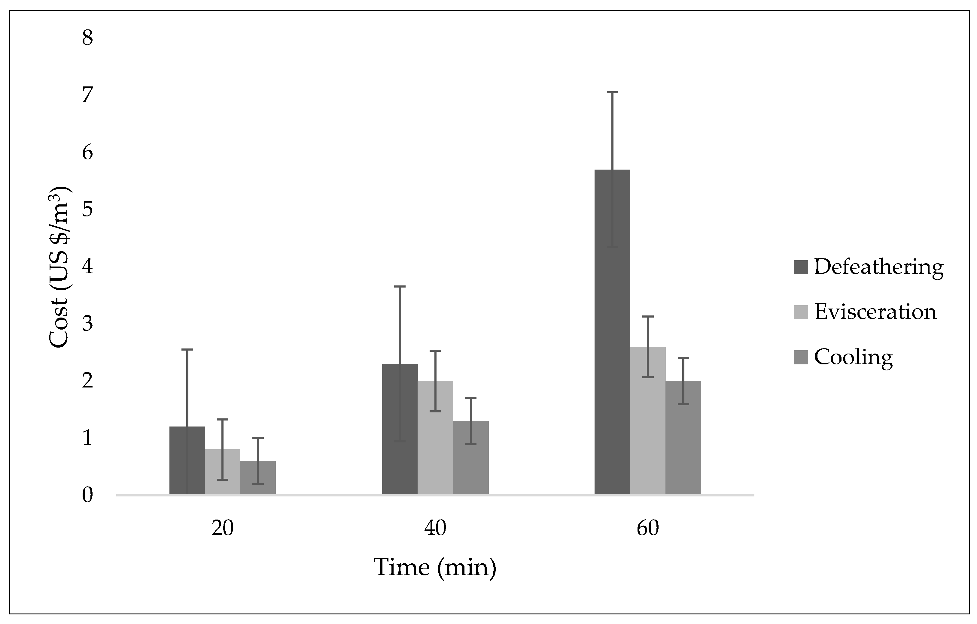 Sustainability 12 05110 g006