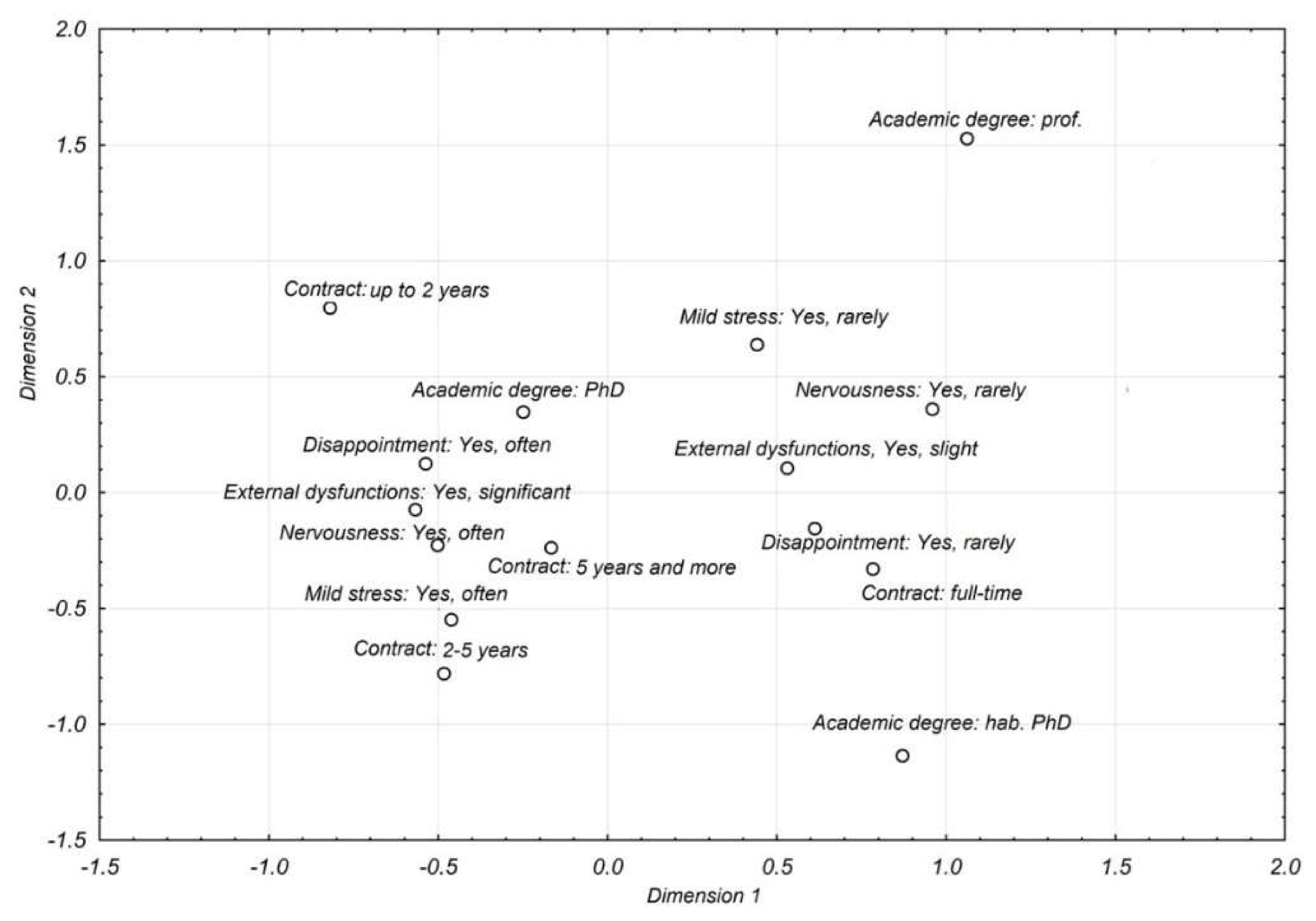 Sustainability Free Full Text The Analysis Of Stress And Negative Effects Connected With Scientific Work Among Polish Researchers Html