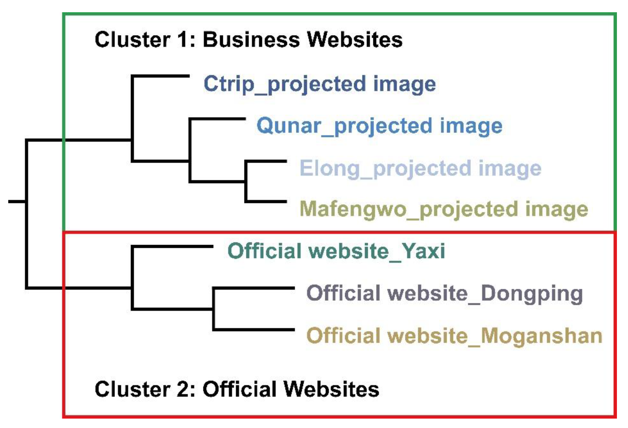 Sustainability 12 05121 g002 Sustainability 12 05121 g002