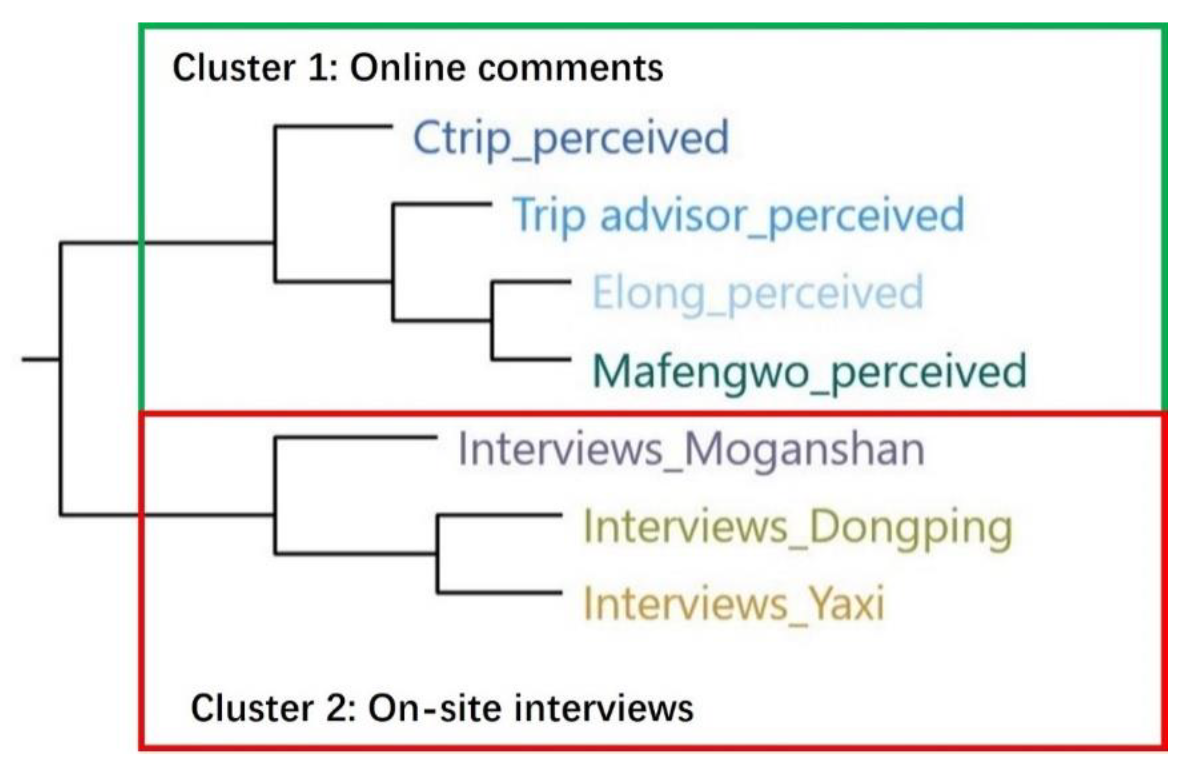 Sustainability 12 05121 g003 Sustainability 12 05121 g003