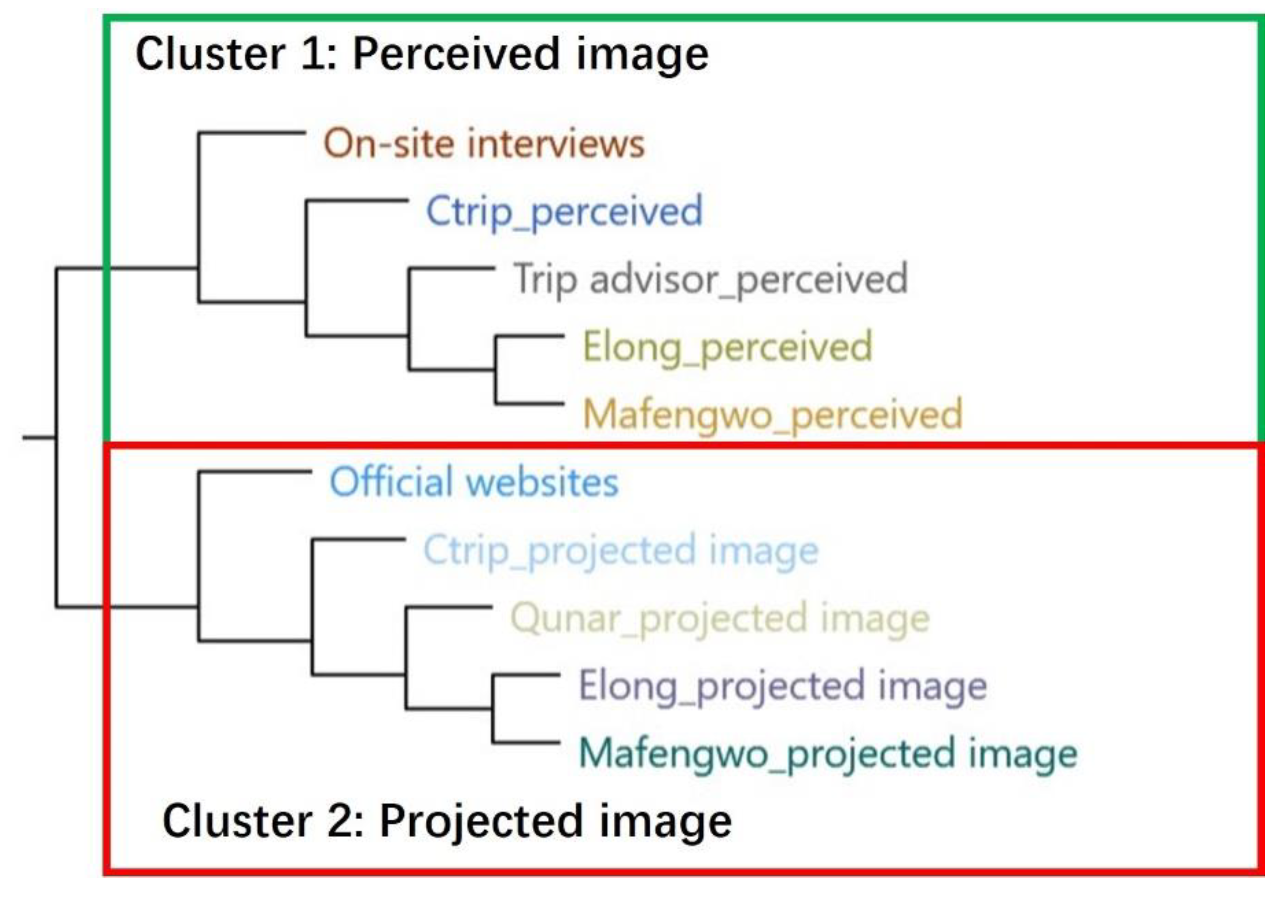 Sustainability 12 05121 g004 Sustainability 12 05121 g004