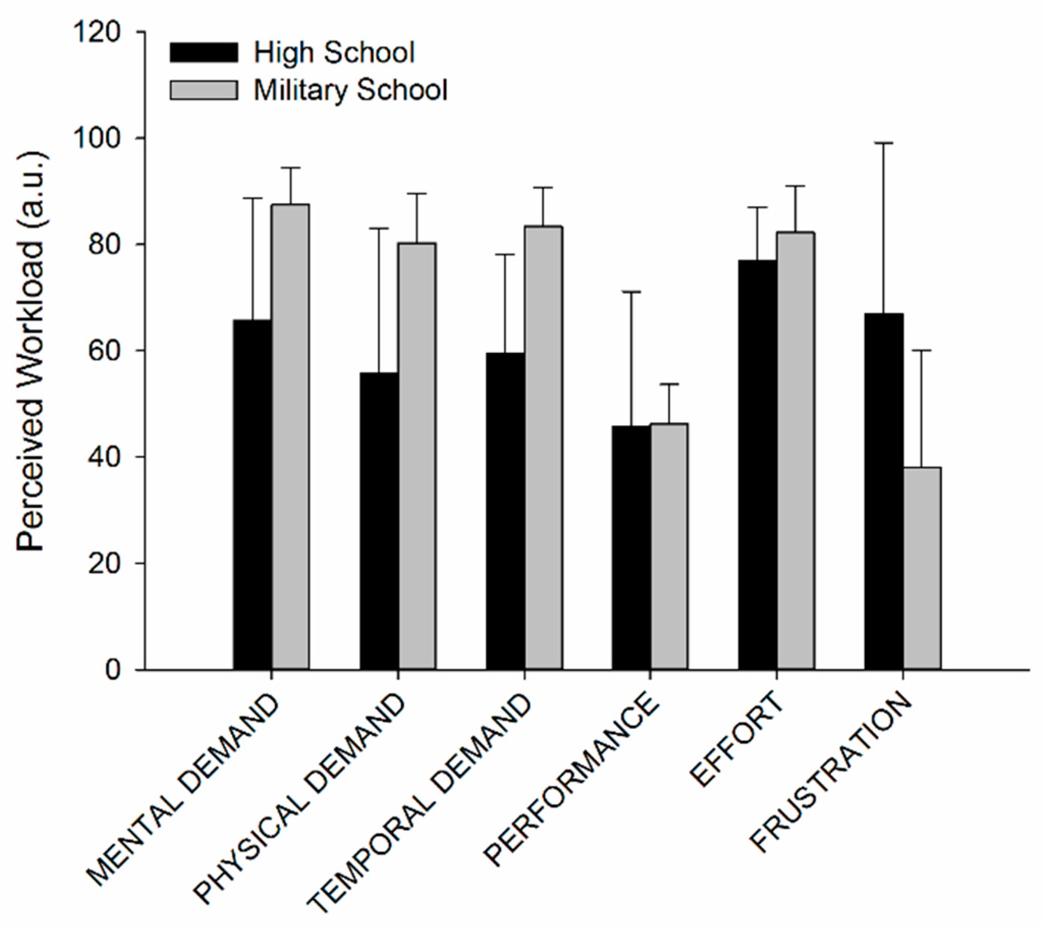 Sustainability 12 05126 g003 Sustainability 12 05126 g003