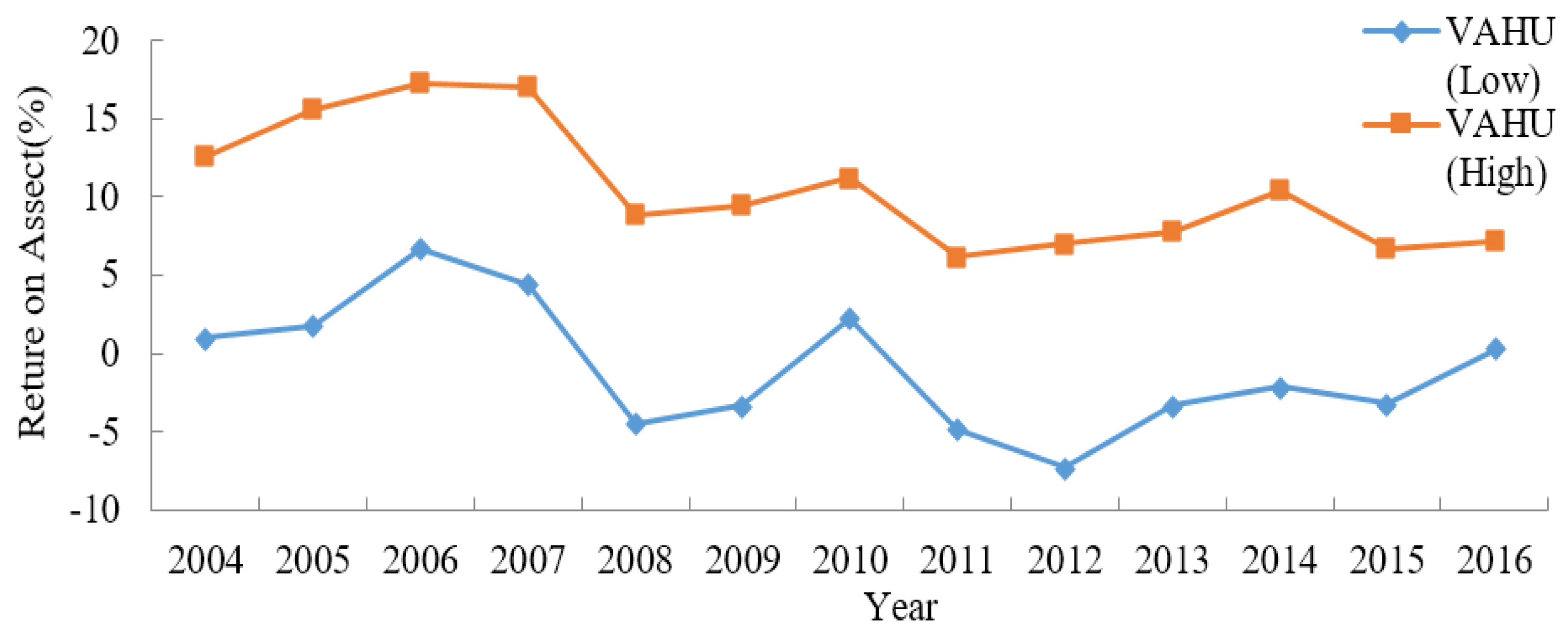 Sustainability 12 05128 g002 Sustainability 12 05128 g002