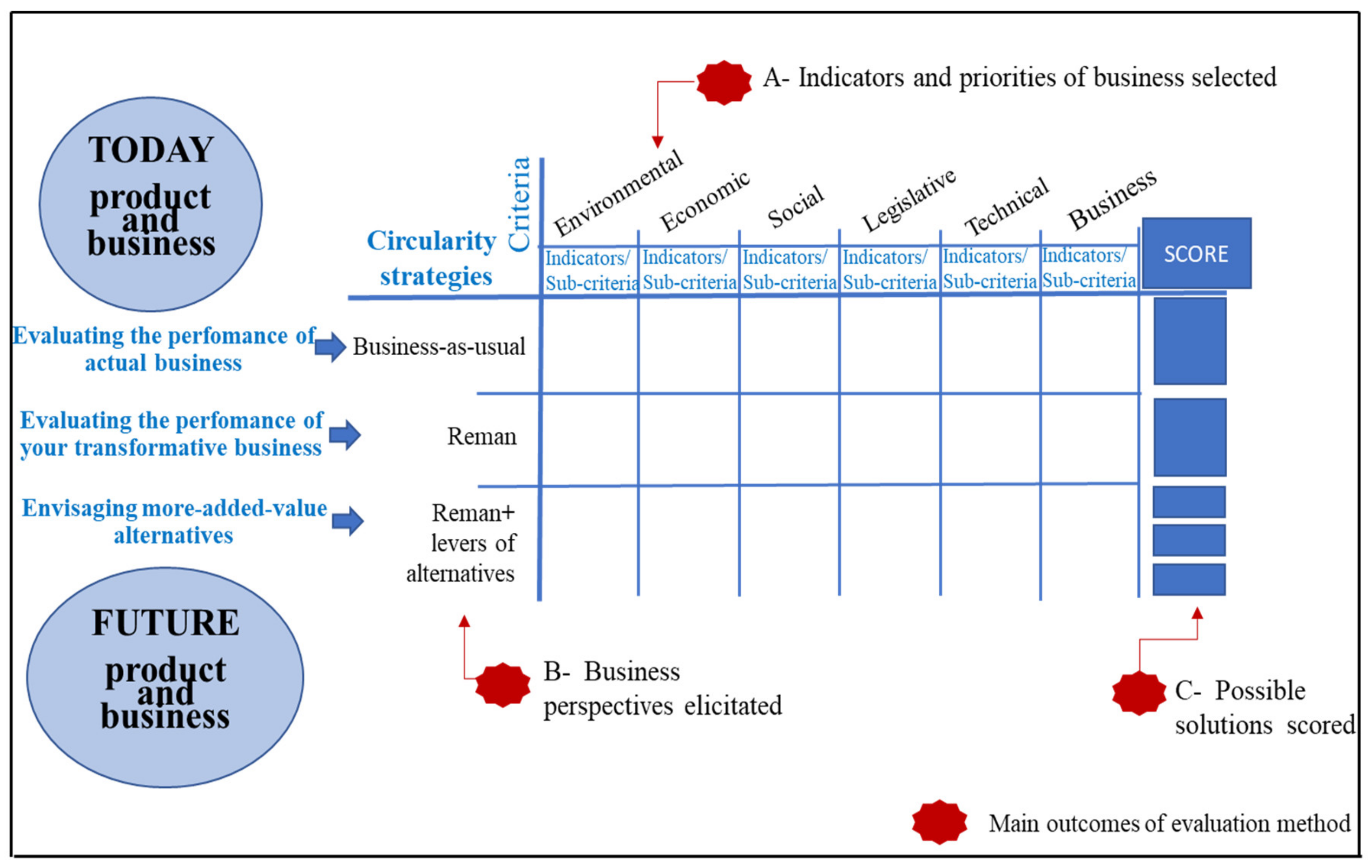 Sustainability 12 05129 g003 Sustainability 12 05129 g003