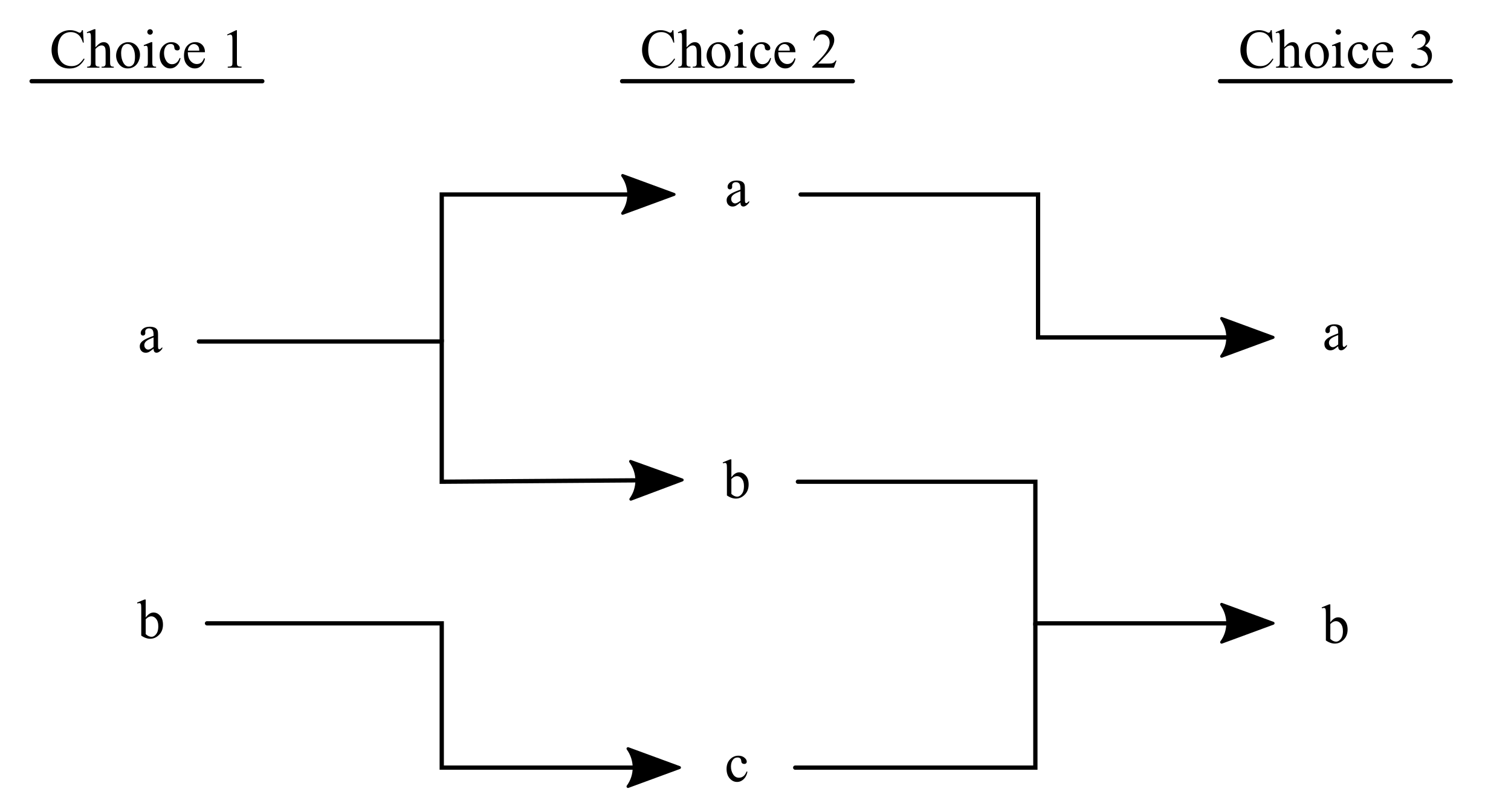 Sustainability 12 05130 g003
