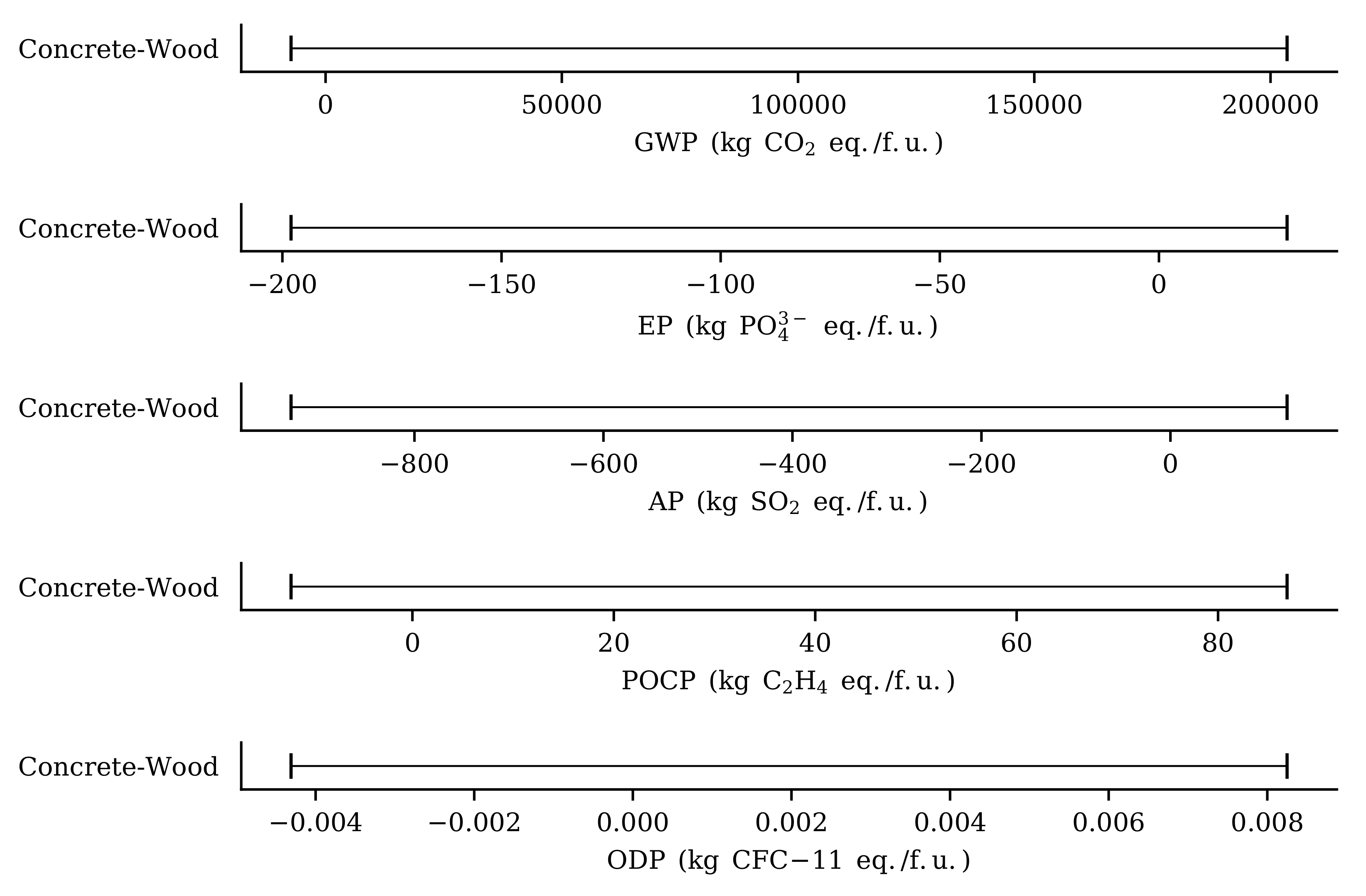 Sustainability 12 05130 g005