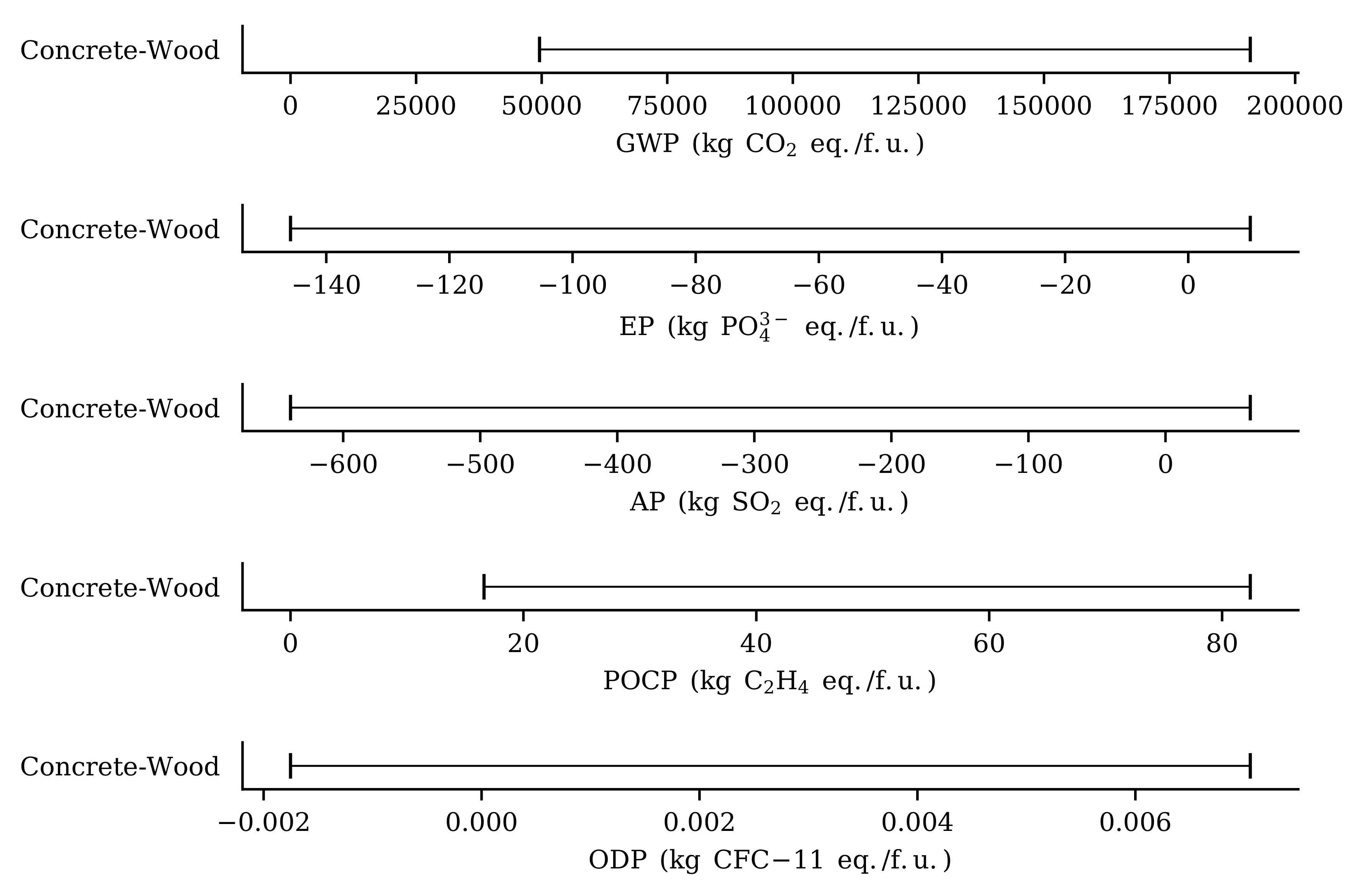 Sustainability 12 05130 g008