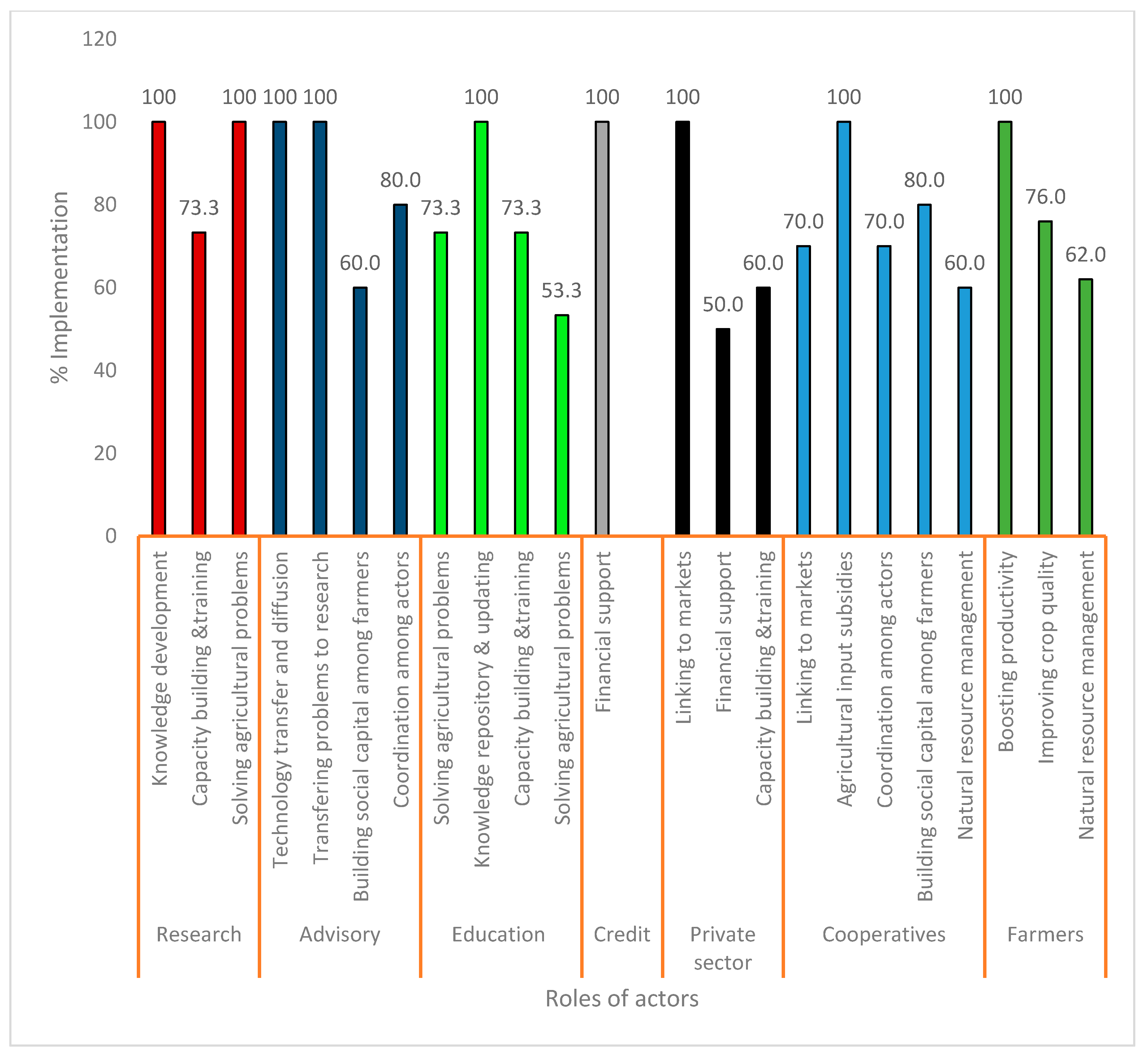 Sustainability 12 05131 g004 Sustainability 12 05131 g004