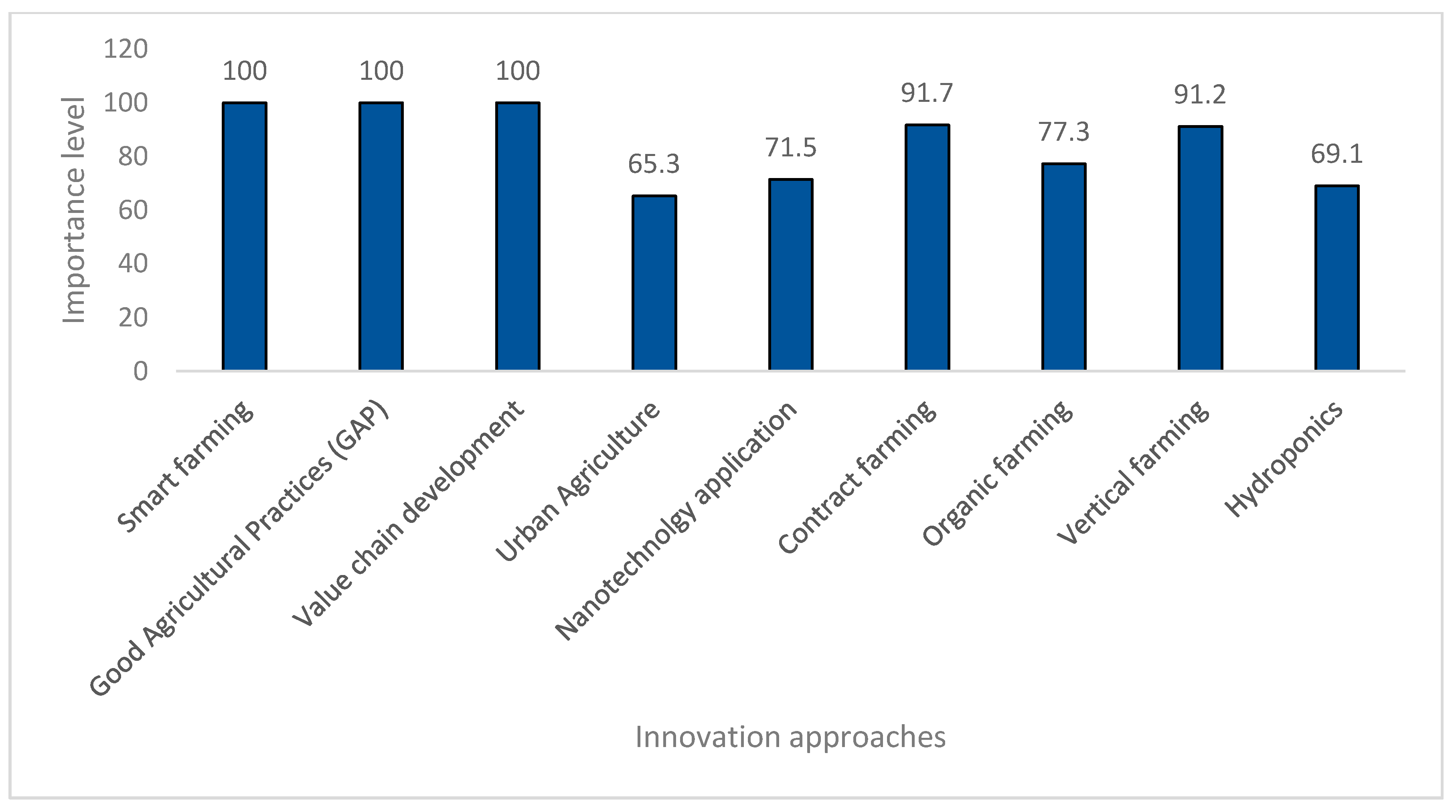 Sustainability 12 05131 g006 Sustainability 12 05131 g006