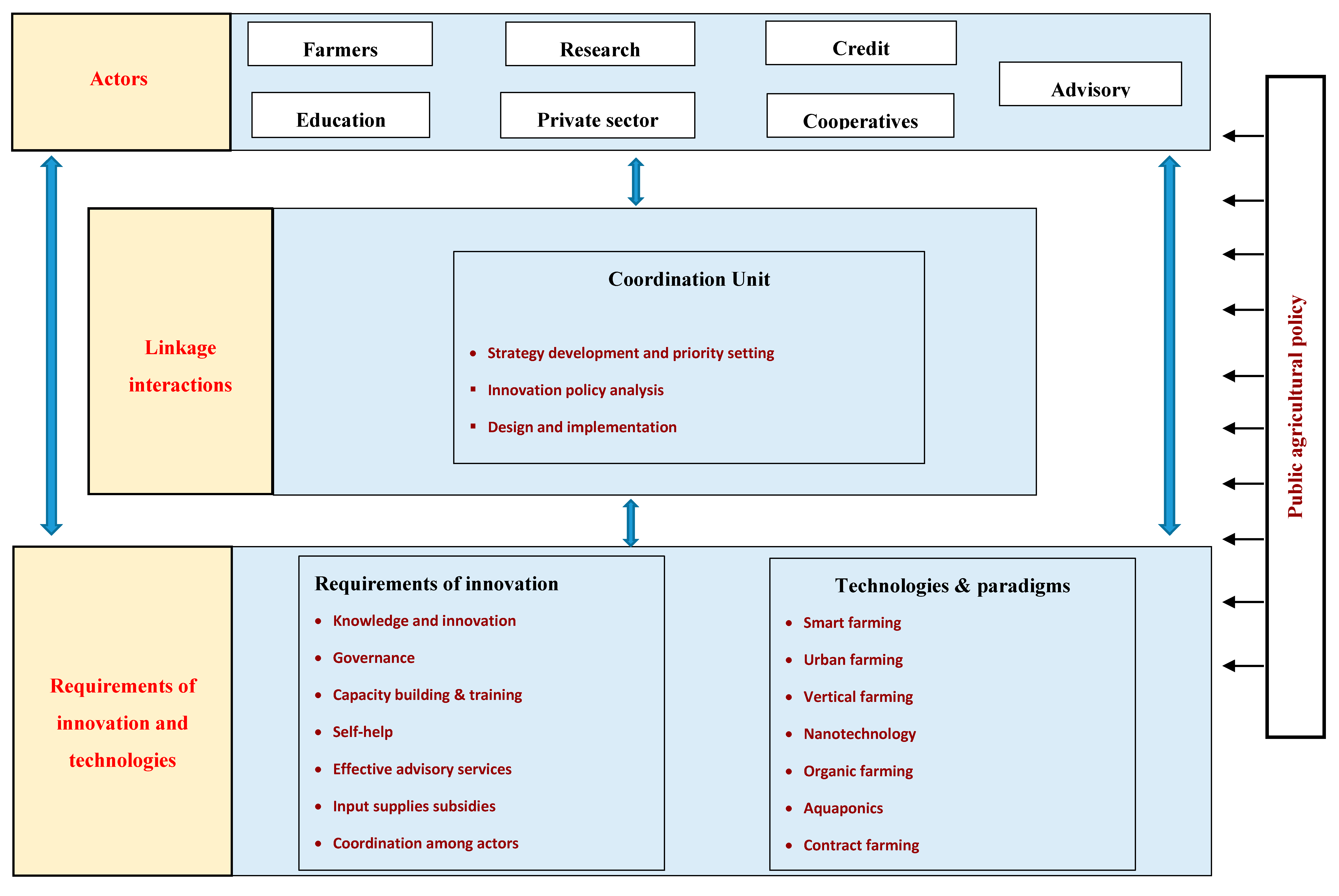 Sustainability 12 05131 g007 Sustainability 12 05131 g007