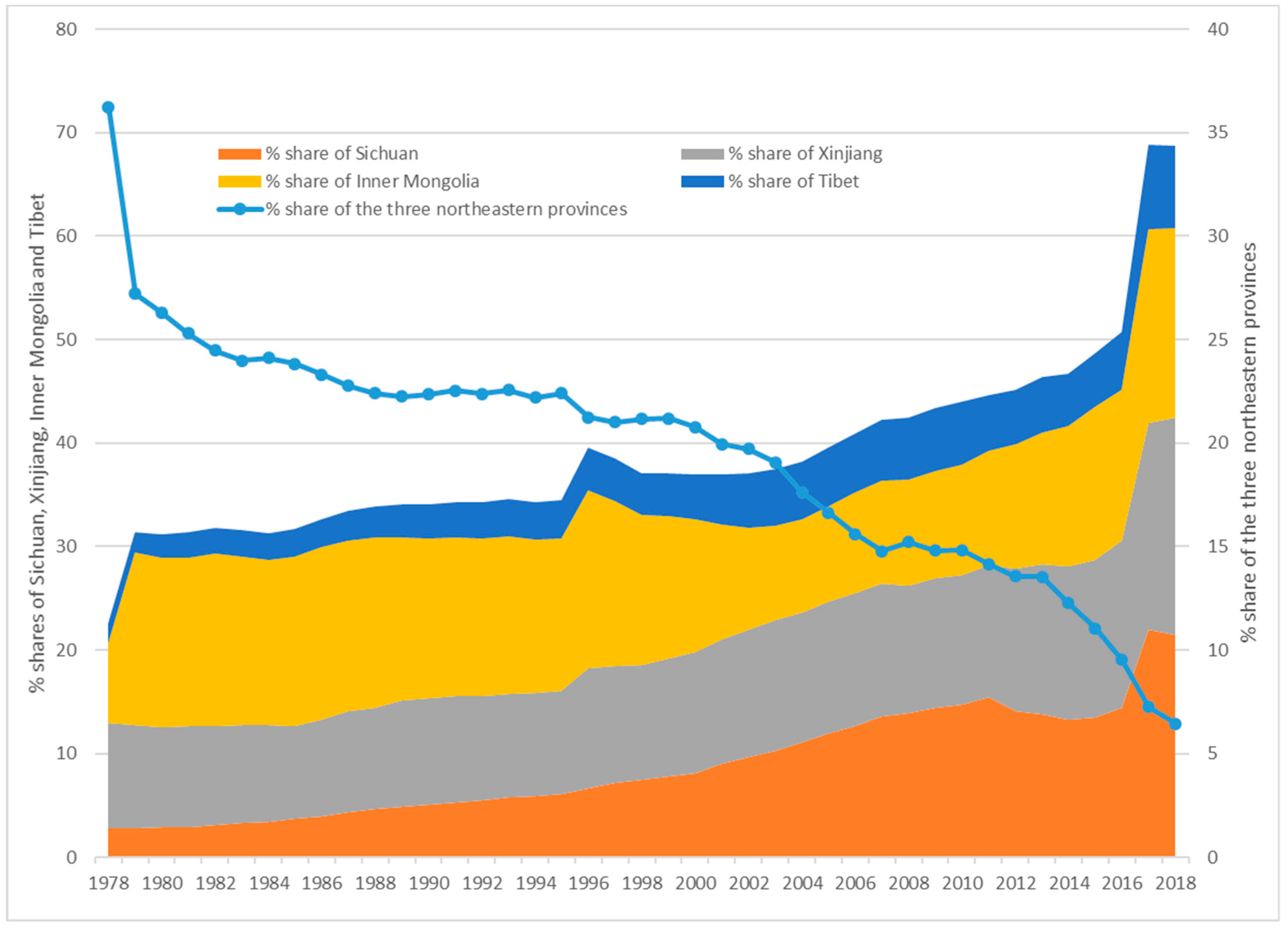 Sustainability 12 05135 g004