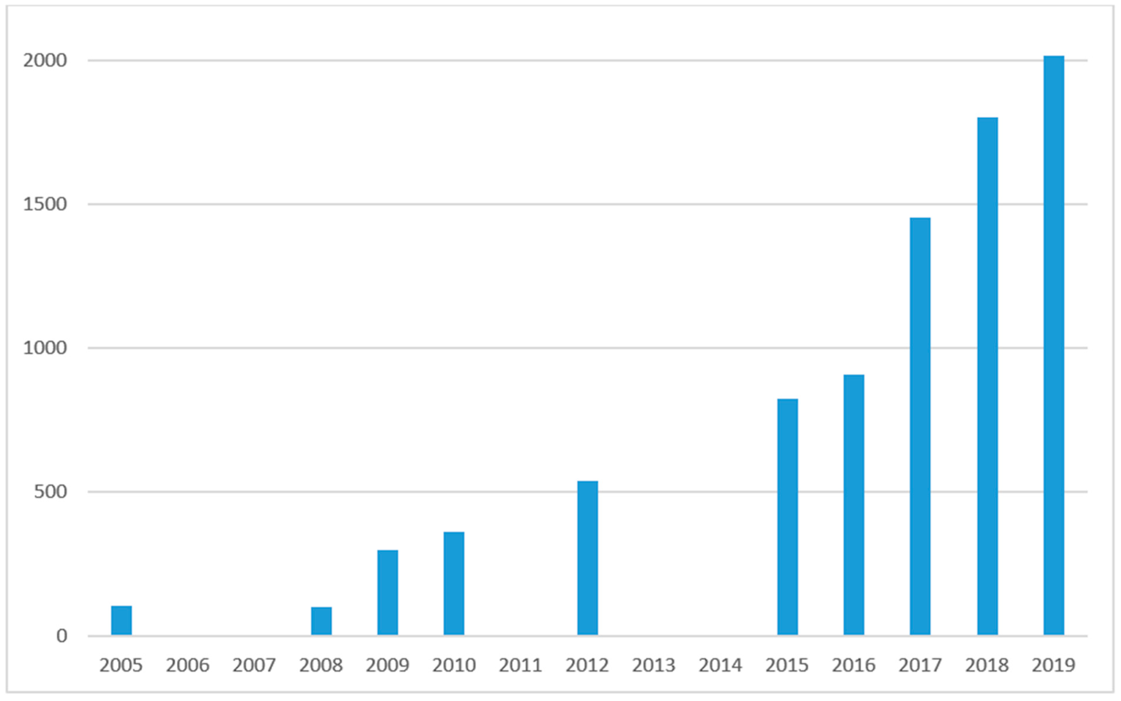 Sustainability 12 05135 g005