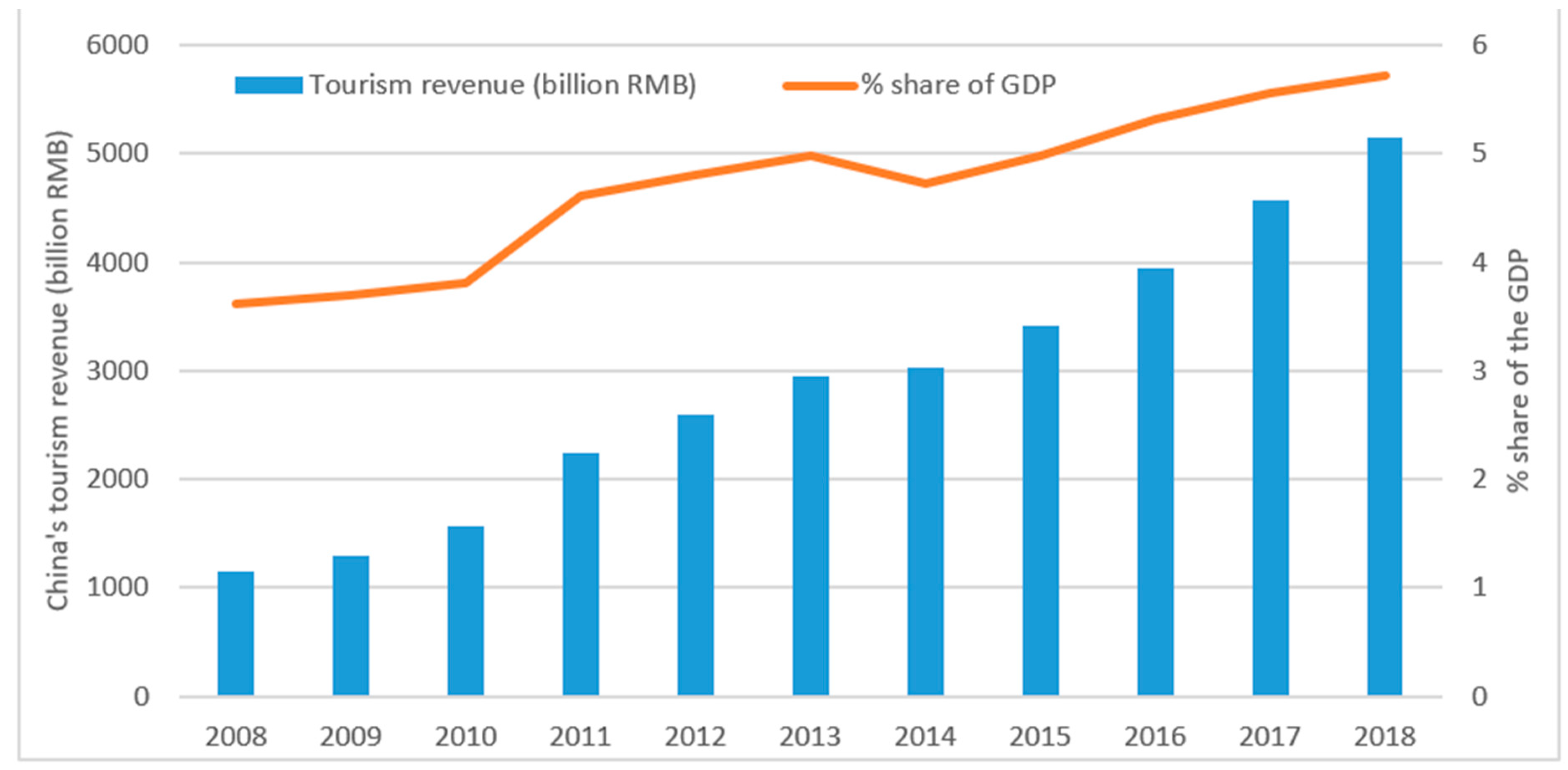 Sustainability 12 05135 g006