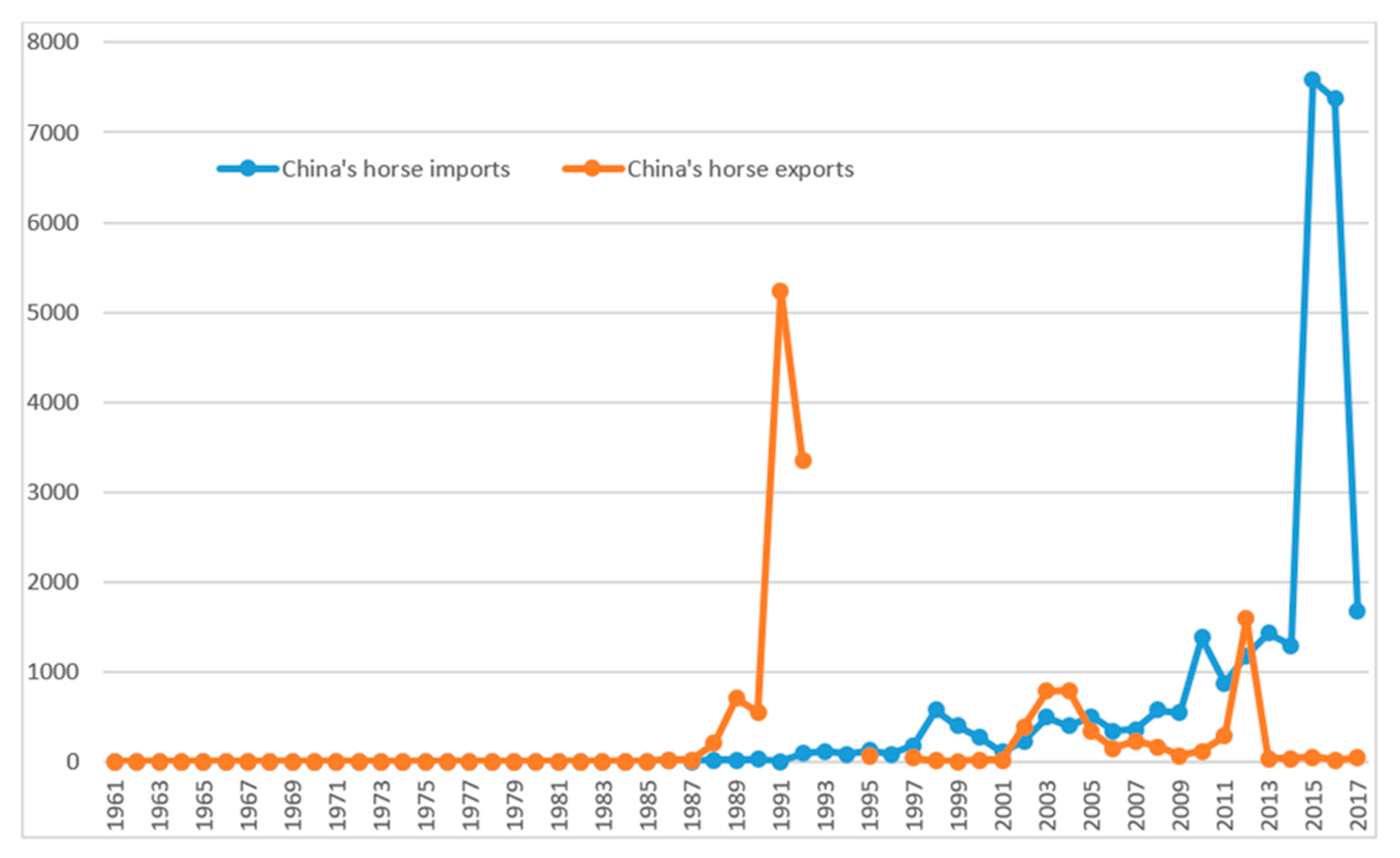 Sustainability 12 05135 g007