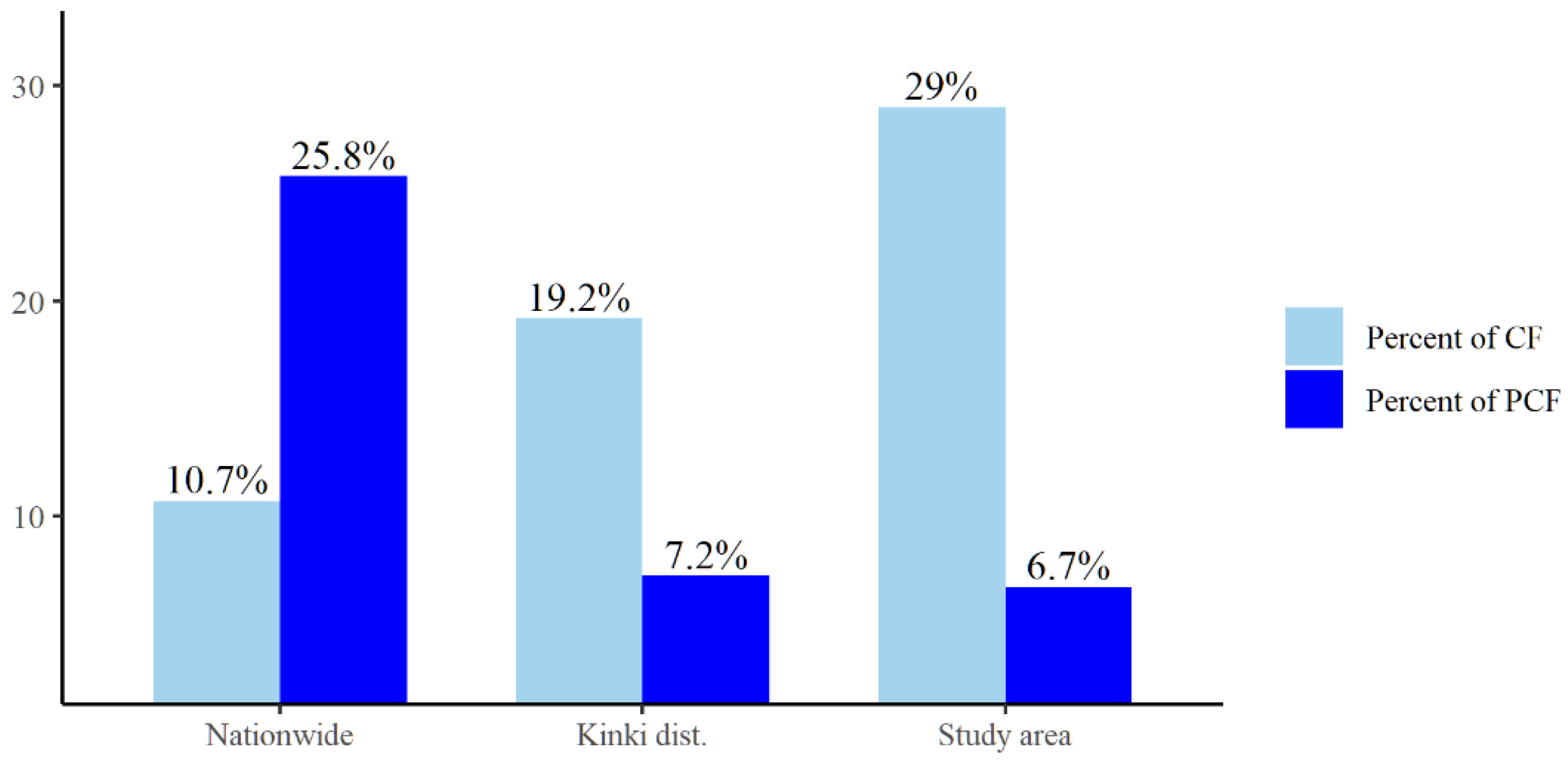 Sustainability 12 05137 g002 Sustainability 12 05137 g002