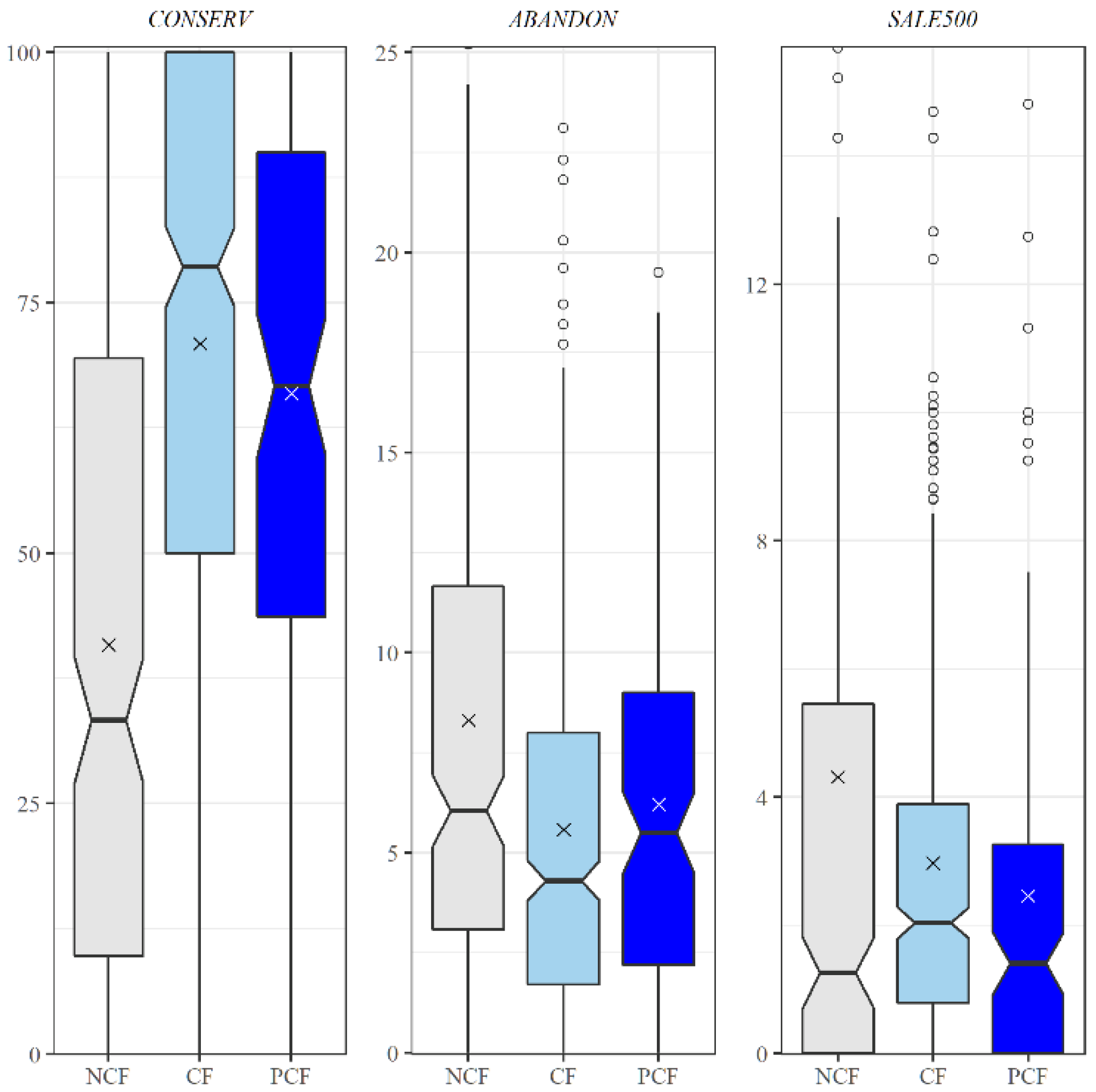 Sustainability 12 05137 g003 Sustainability 12 05137 g003