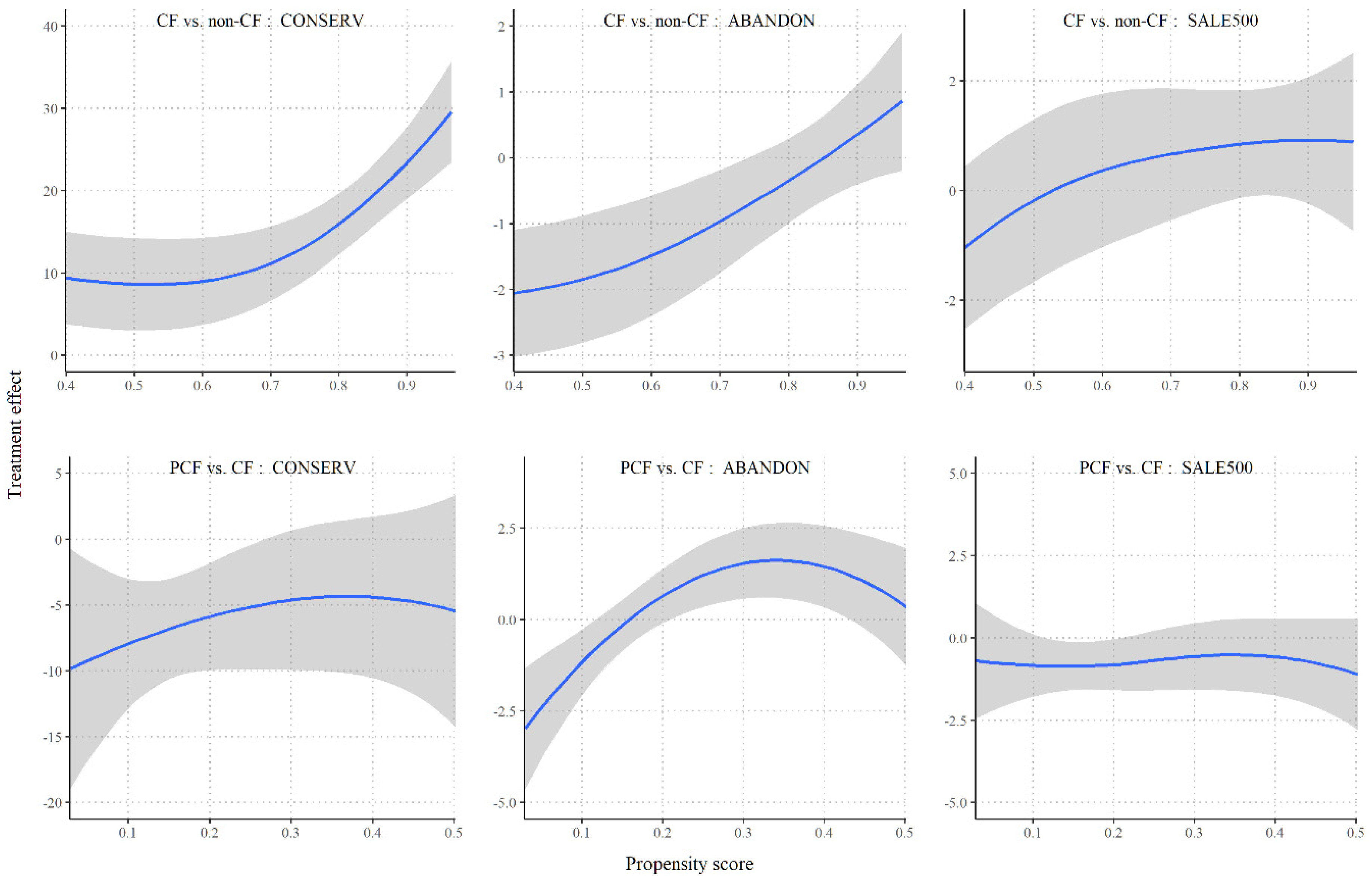 Sustainability 12 05137 g005 Sustainability 12 05137 g005