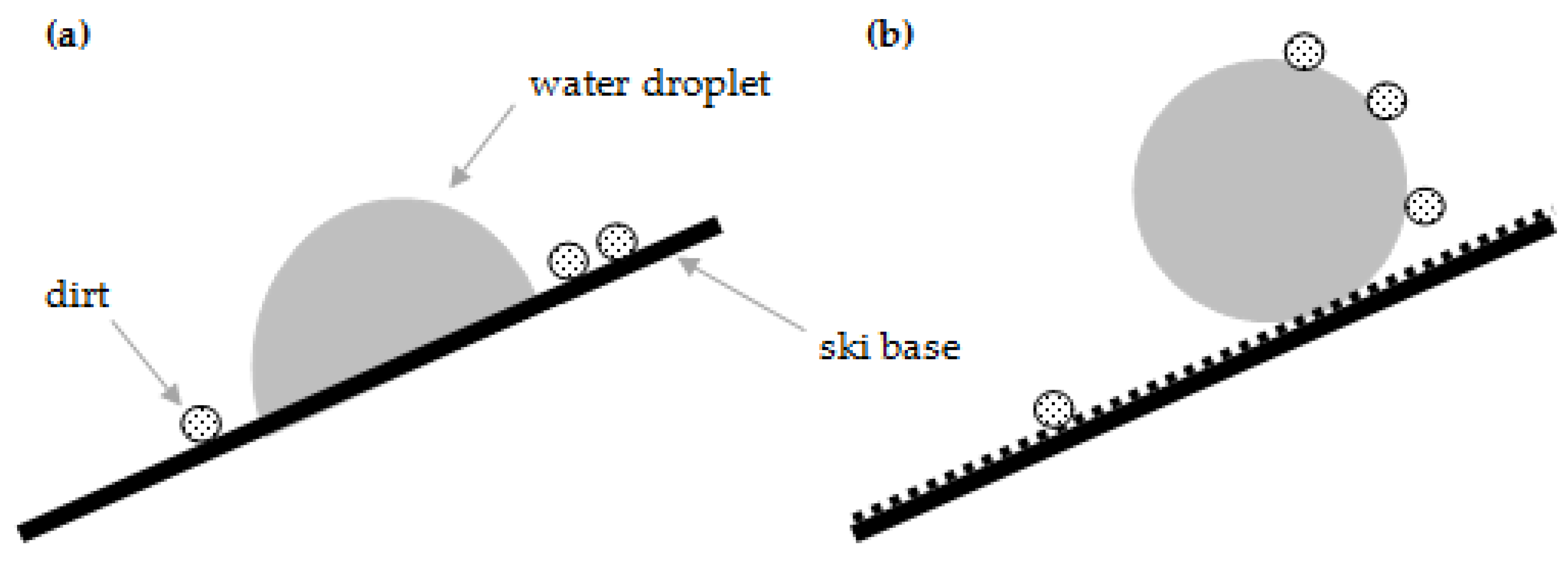 Sustainability | Free Full-Text | Corporate Social Responsibility of  Companies Producing PFOA Containing Waxes for Cross-Country Skiing | HTML