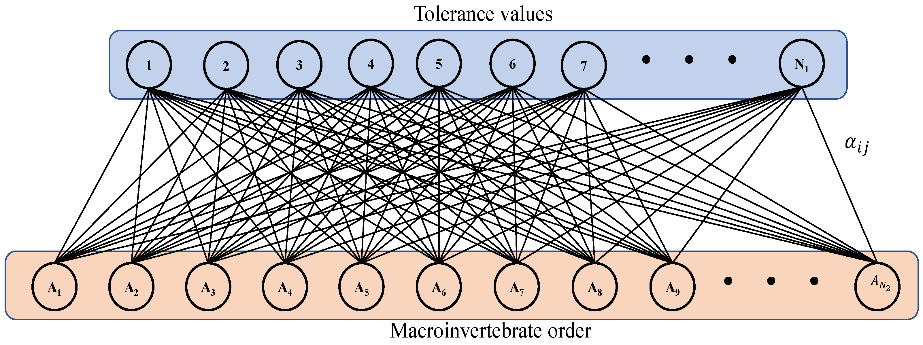 Sustainability Free Full Text Application Of Bipartite Networks To The Study Of Water Quality Html Sustainability Free Full Text Application Of Bipartite Networks To The Study Of Water Quality Html