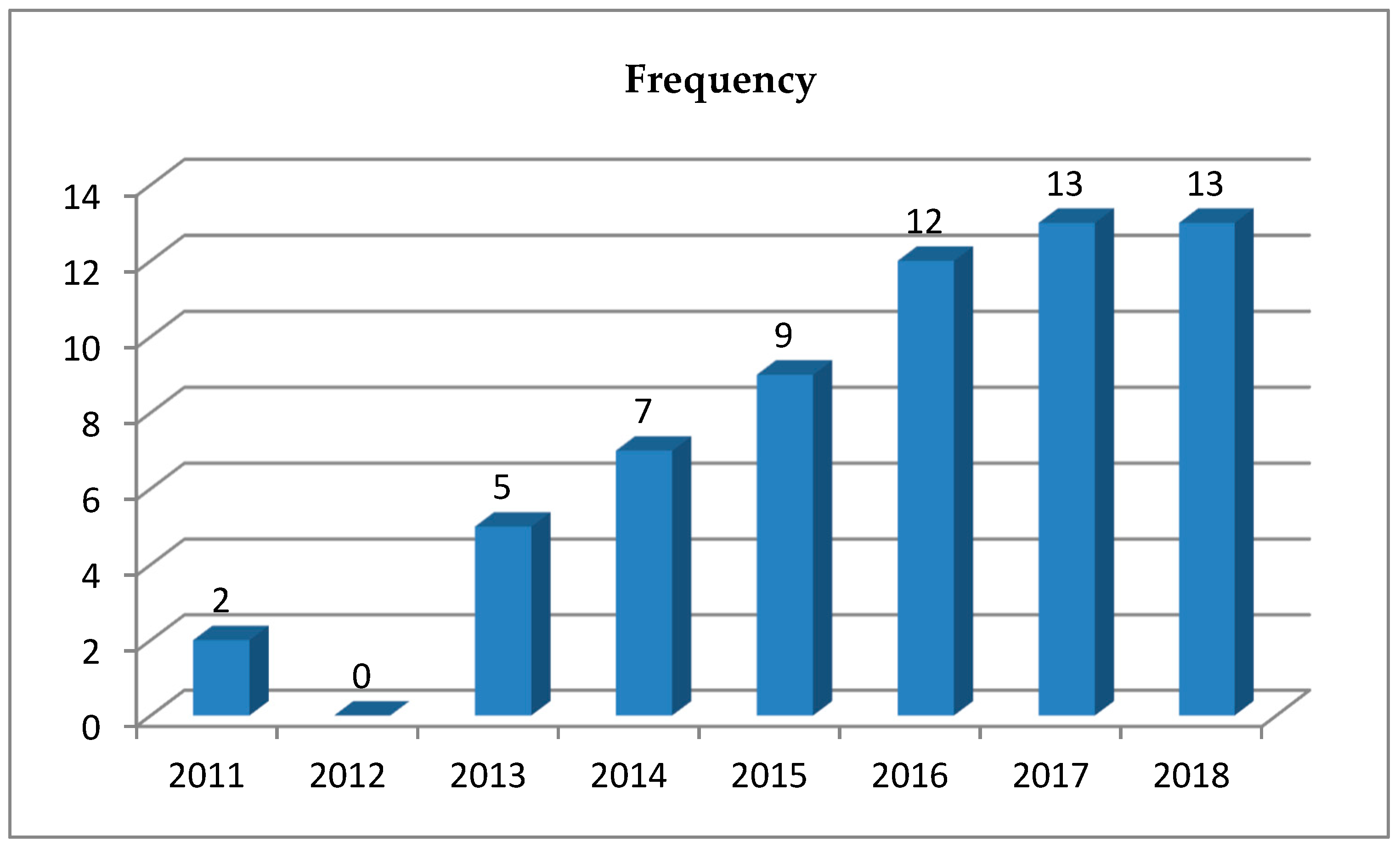 Sustainability 12 05148 g001 Sustainability 12 05148 g001