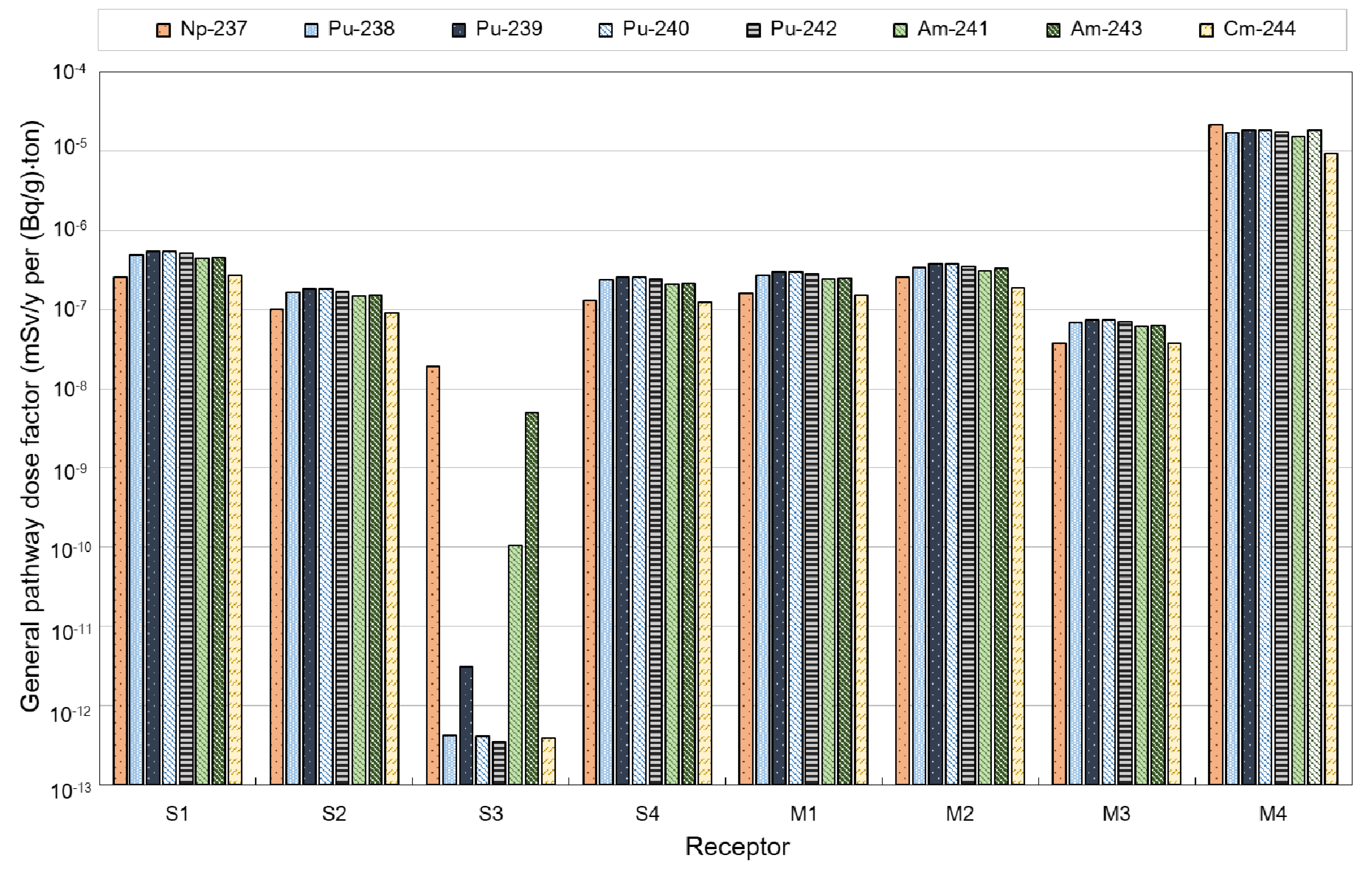 Sustainability 12 05149 g002