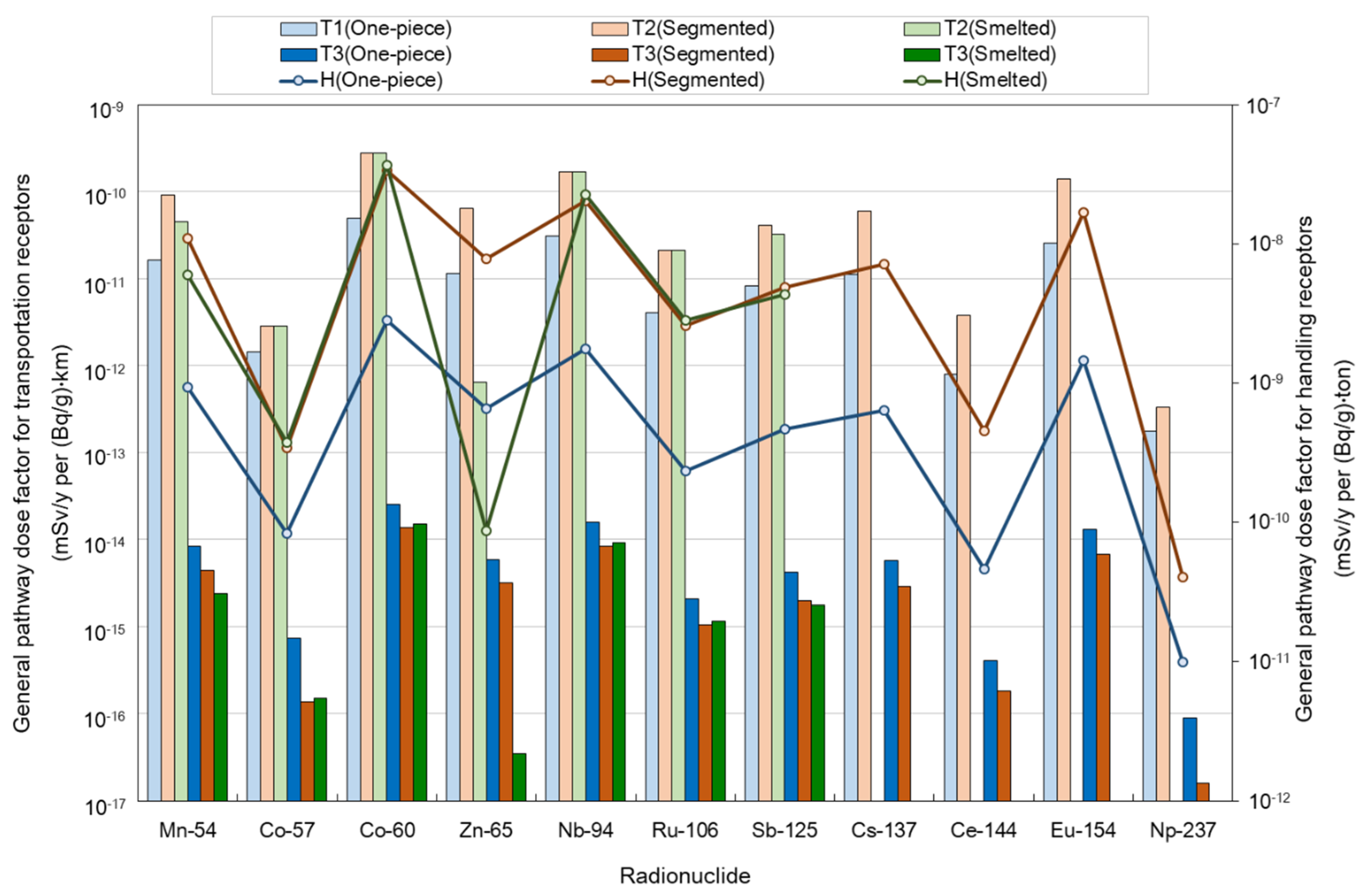 Sustainability 12 05149 g004