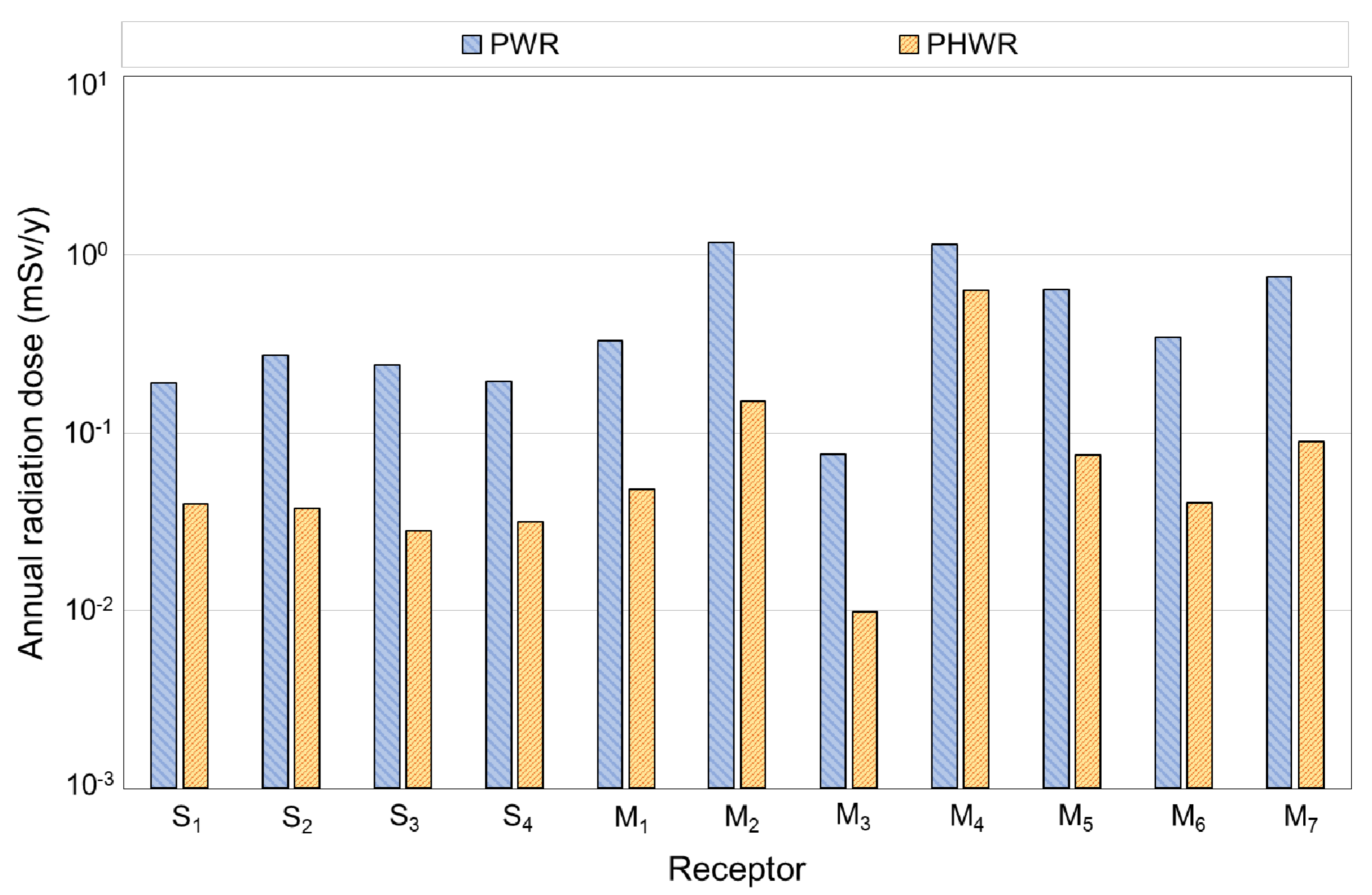 Sustainability 12 05149 g005