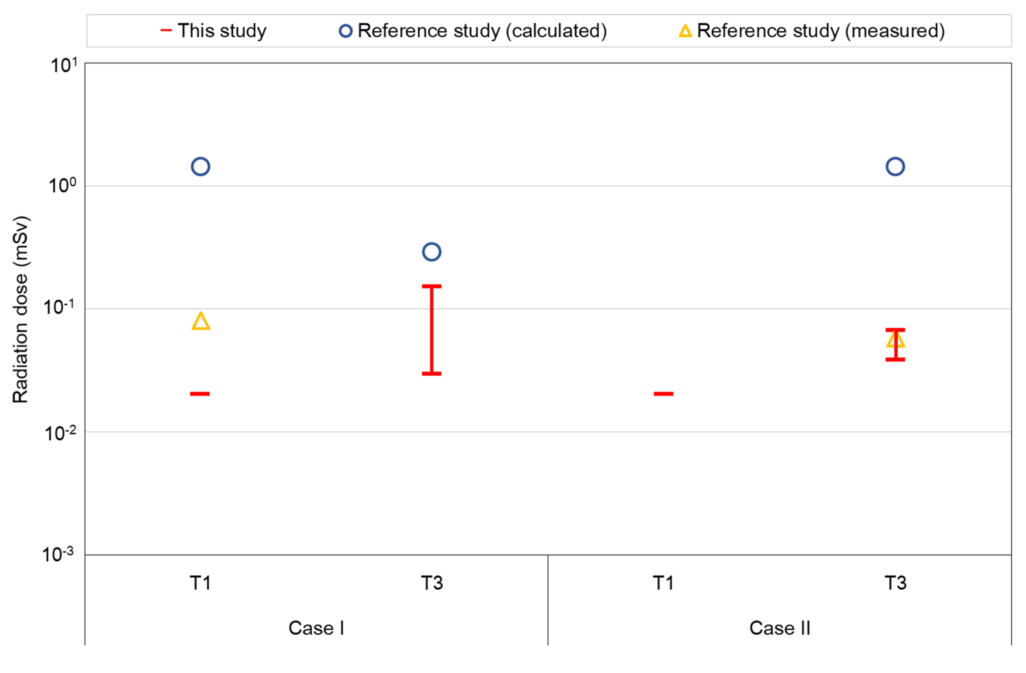 Sustainability Free Full Text Calculation Of Potential Radiation Doses Associated With Predisposal Management Of Dismantled Steam Generators From Nuclear Power Plants Html Sustainability Free Full Text Calculation Of Potential Radiation Doses Associated With Predisposal Management Of Dismantled Steam Generators From Nuclear Power Plants Html