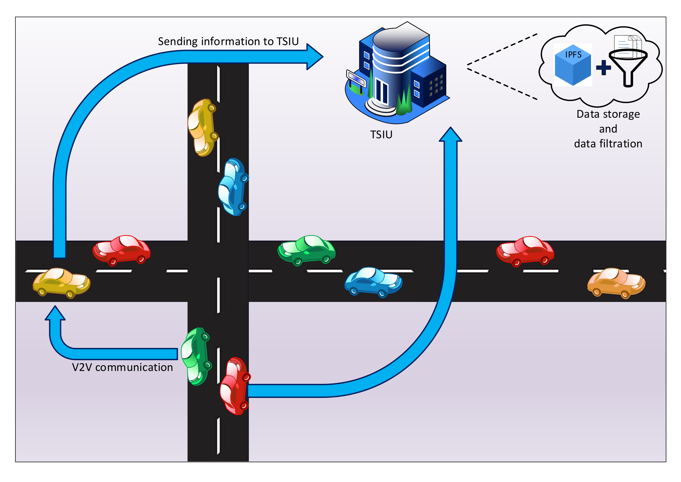 Sustainability 12 05151 g003