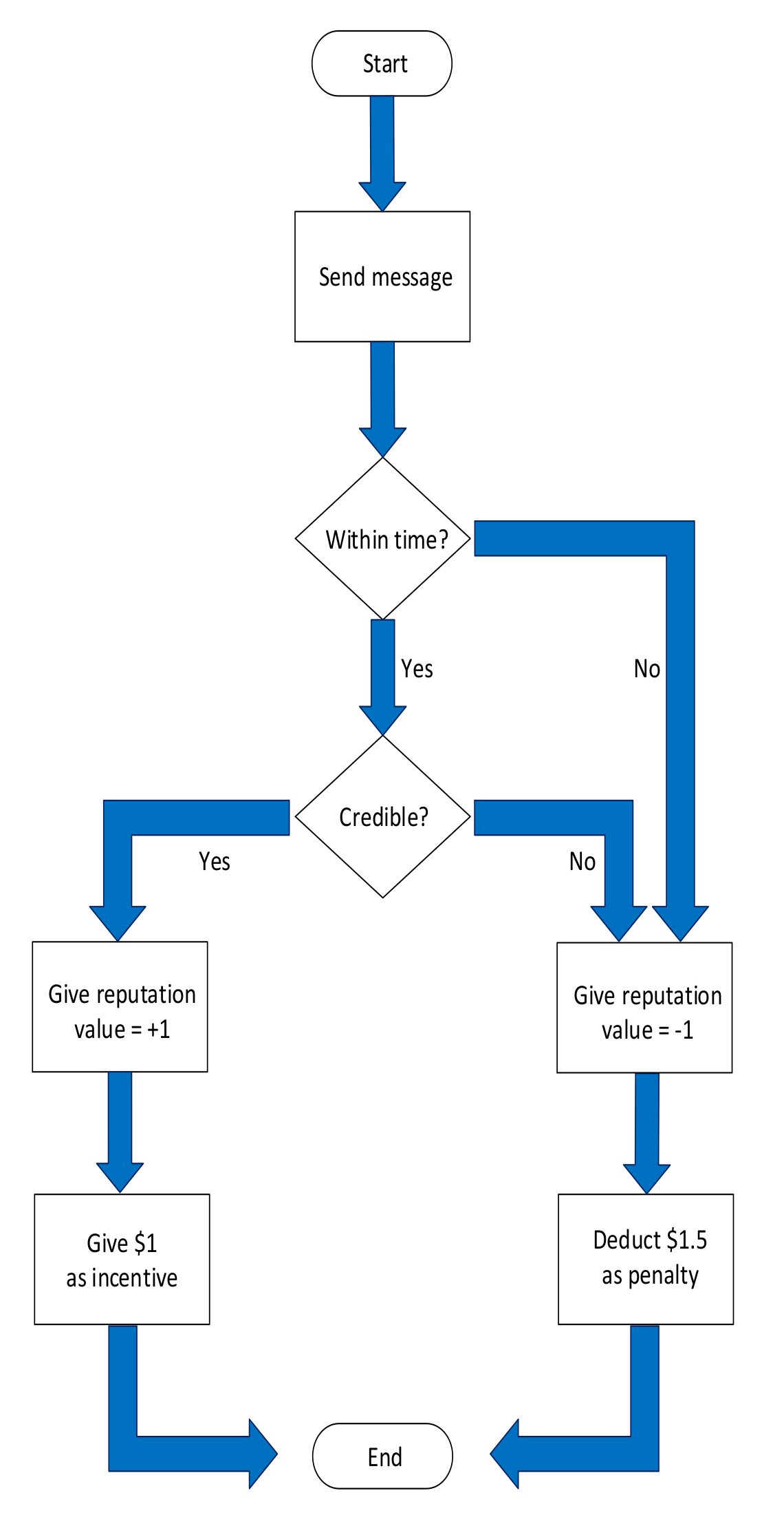 Sustainability 12 05151 g007