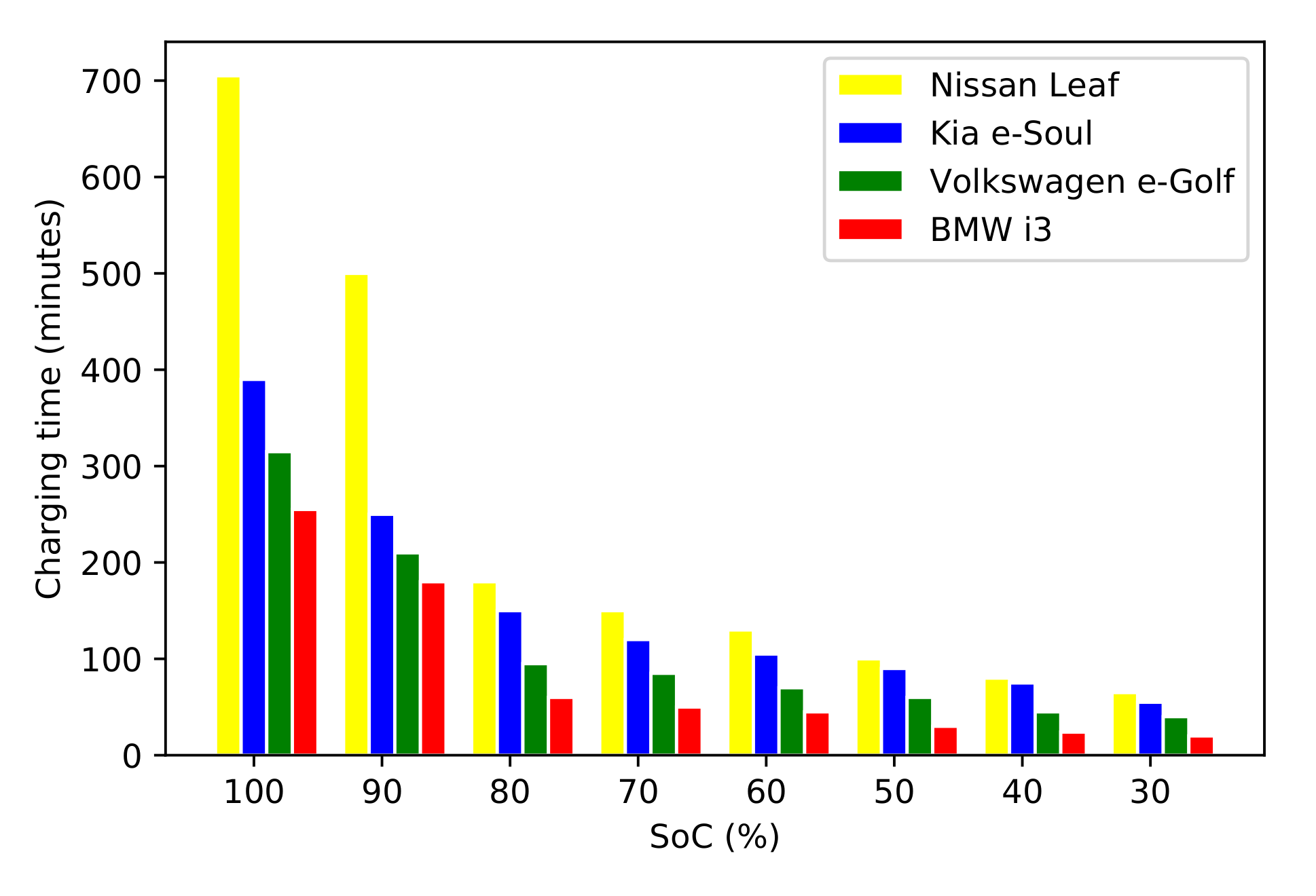 Sustainability 12 05151 g013