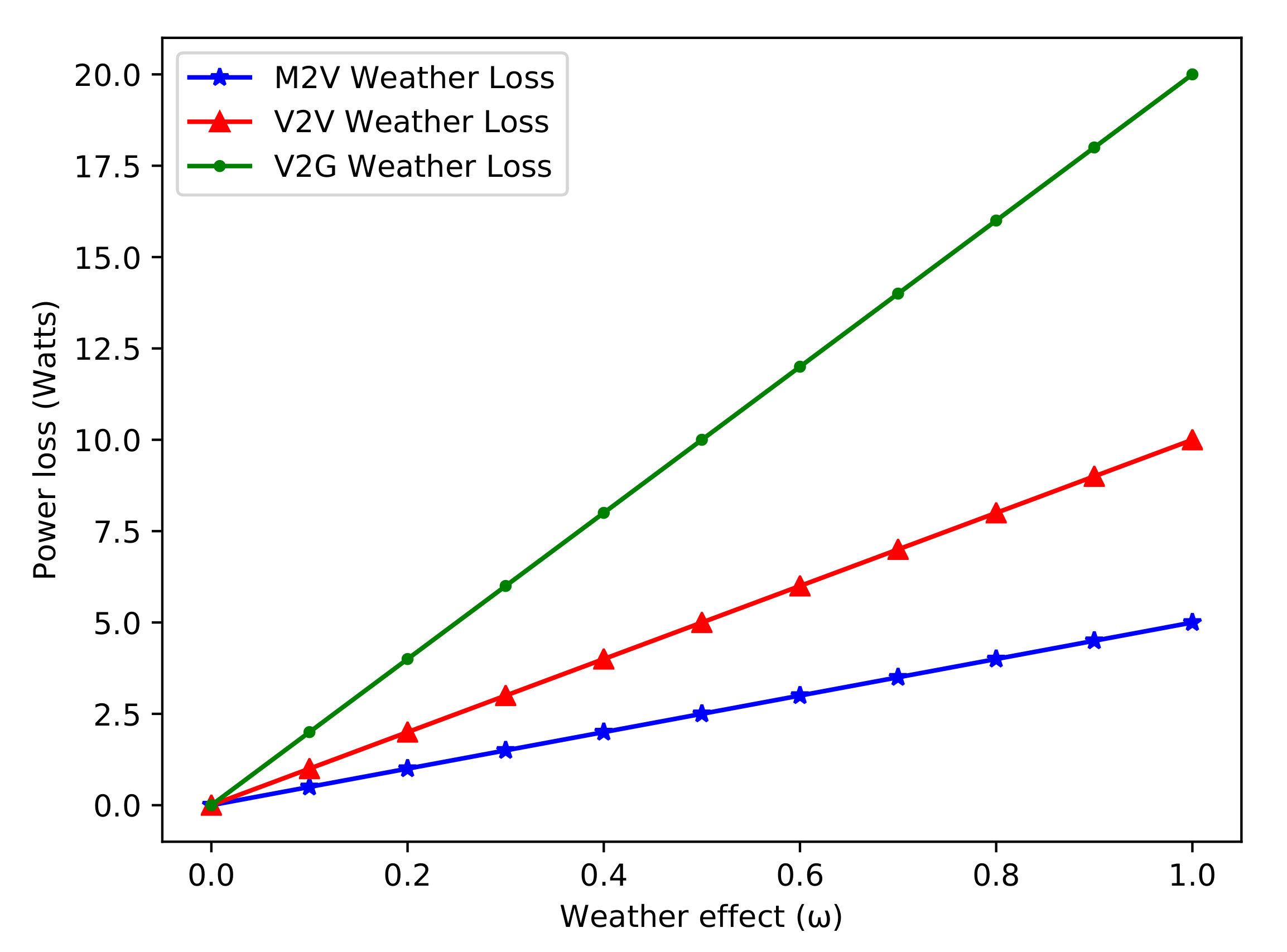Sustainability 12 05151 g017