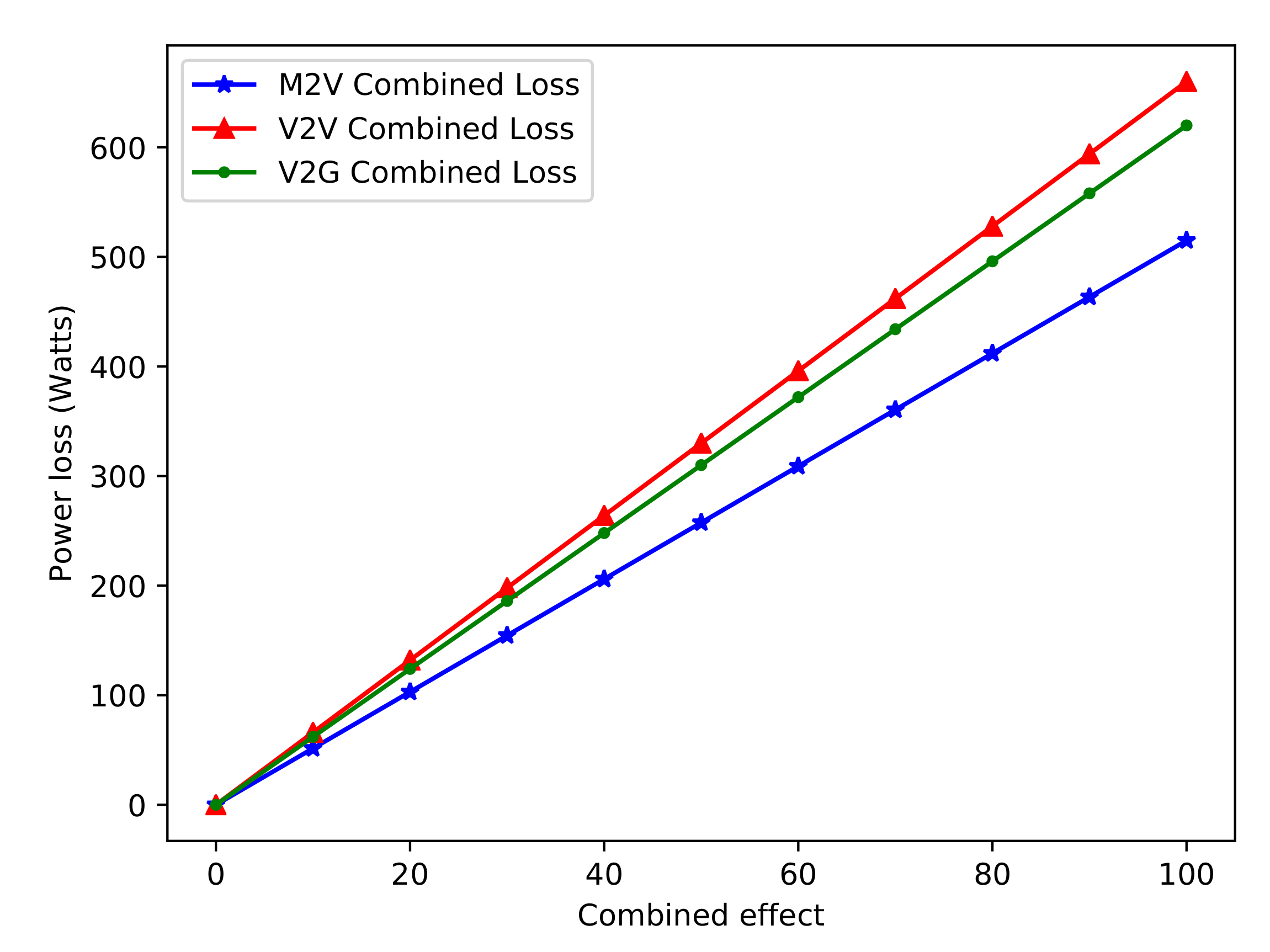 Sustainability 12 05151 g018
