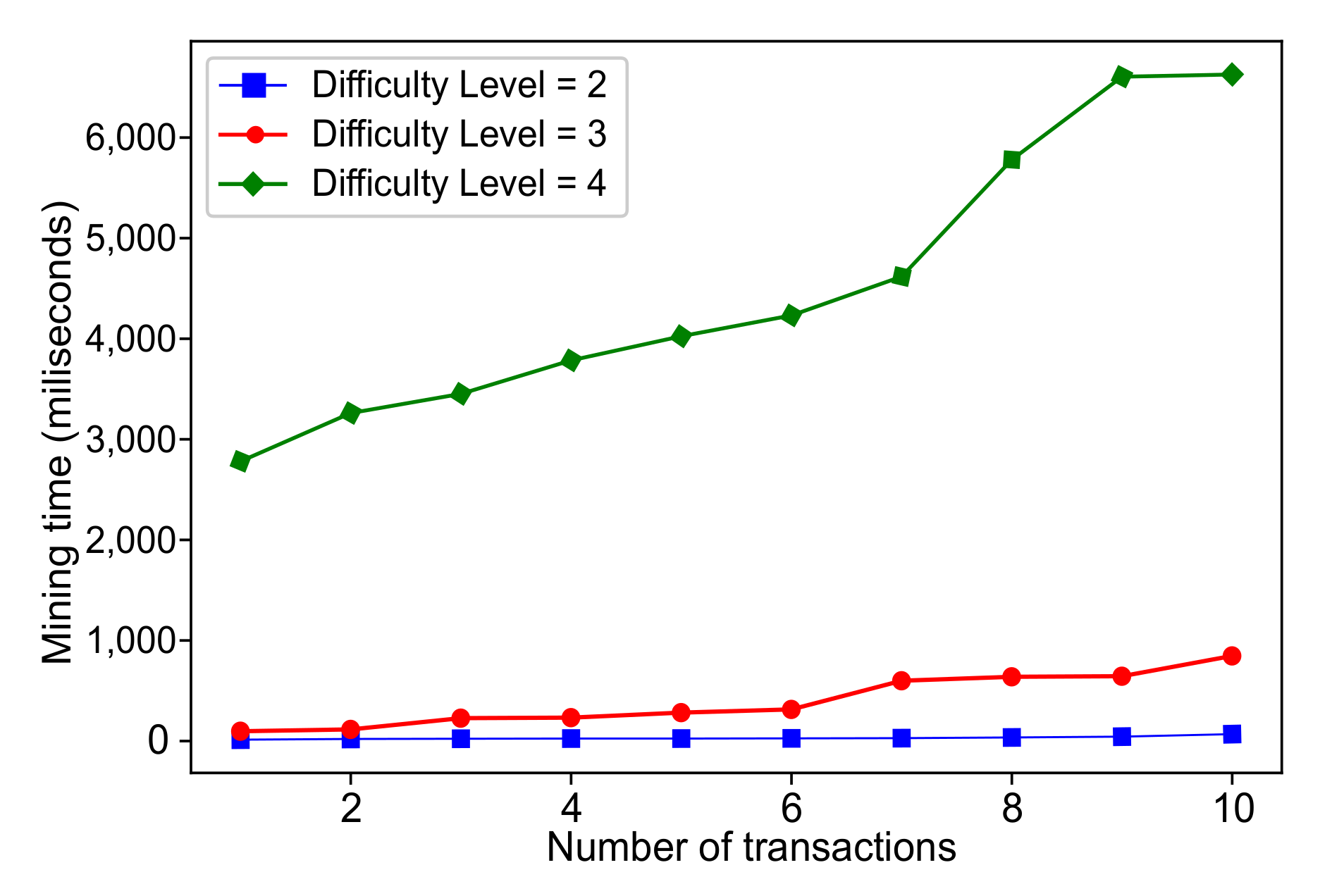 Sustainability 12 05151 g021