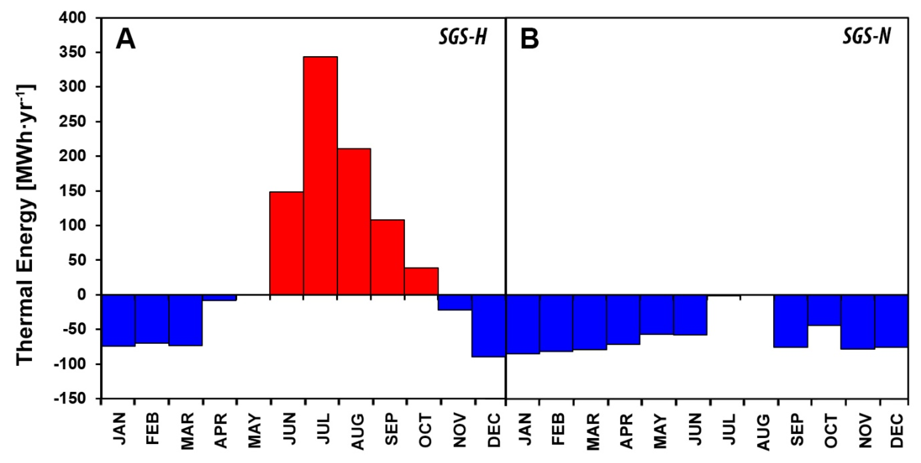 Sustainability 12 05152 g003
