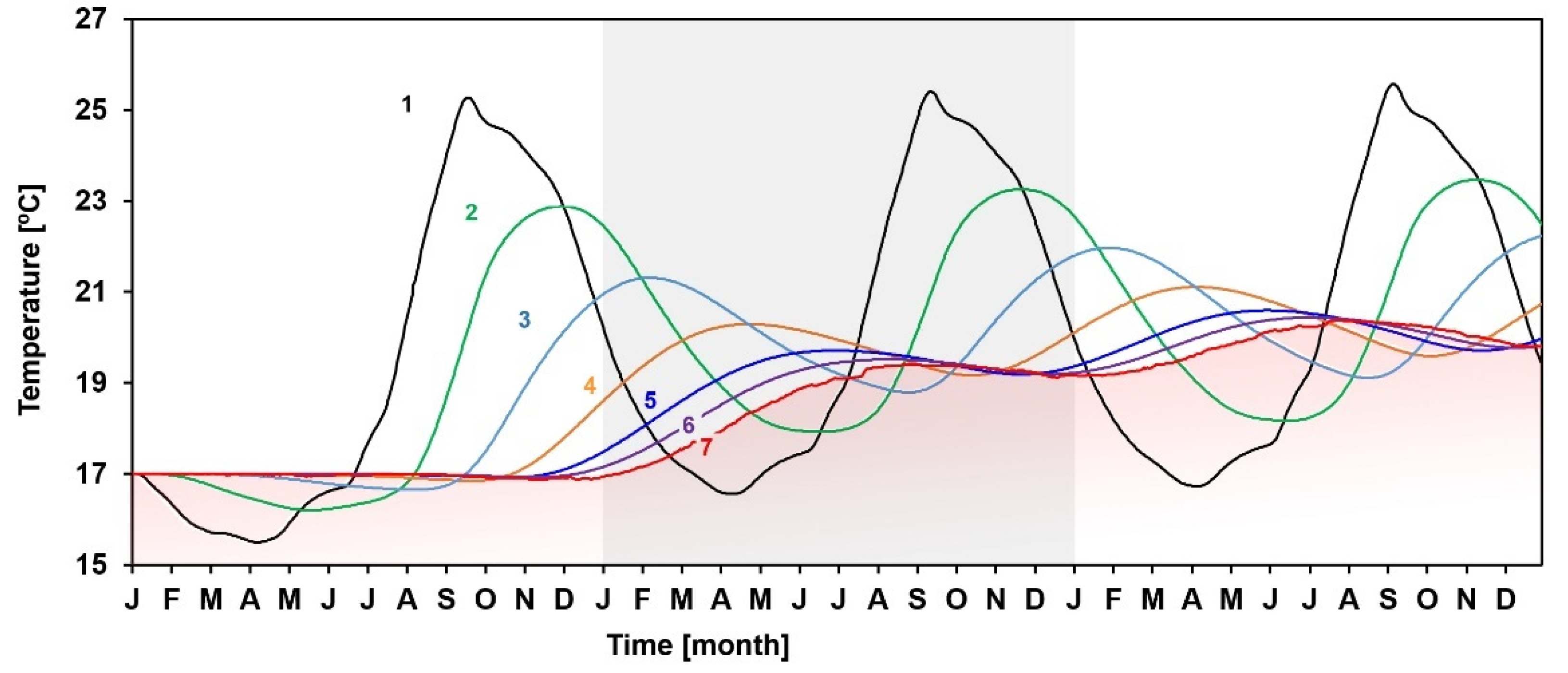 Sustainability 12 05152 g006
