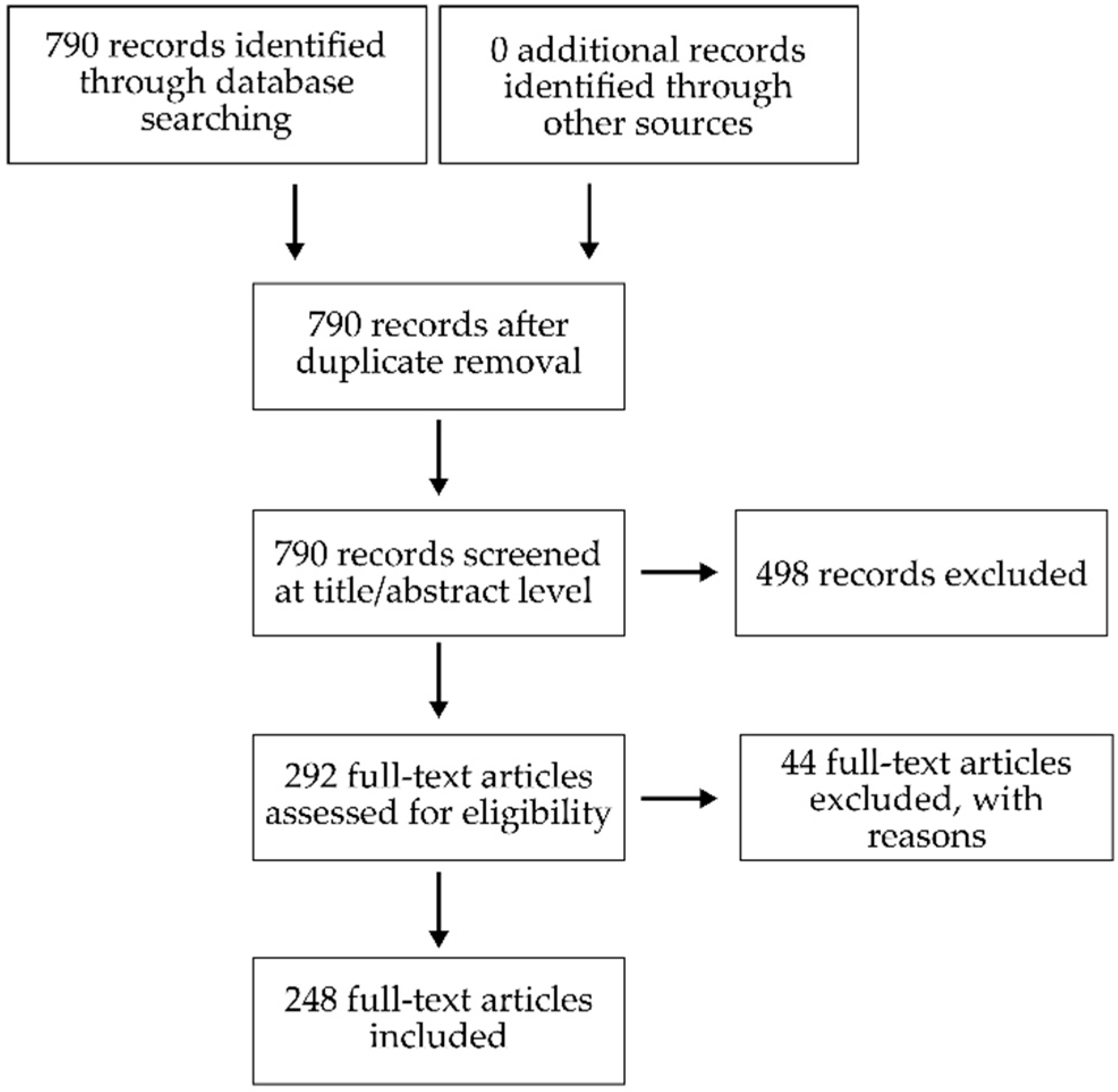 Sustainability 12 05153 g003 Sustainability 12 05153 g003