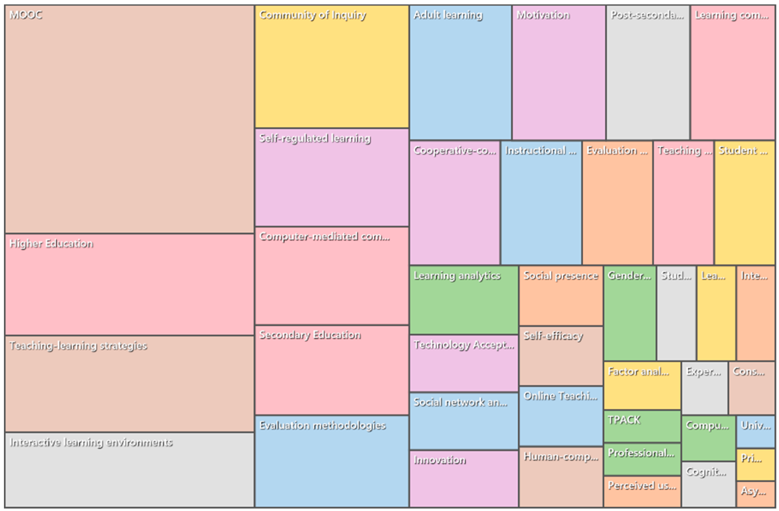 Sustainability 12 05153 g006 Sustainability 12 05153 g006