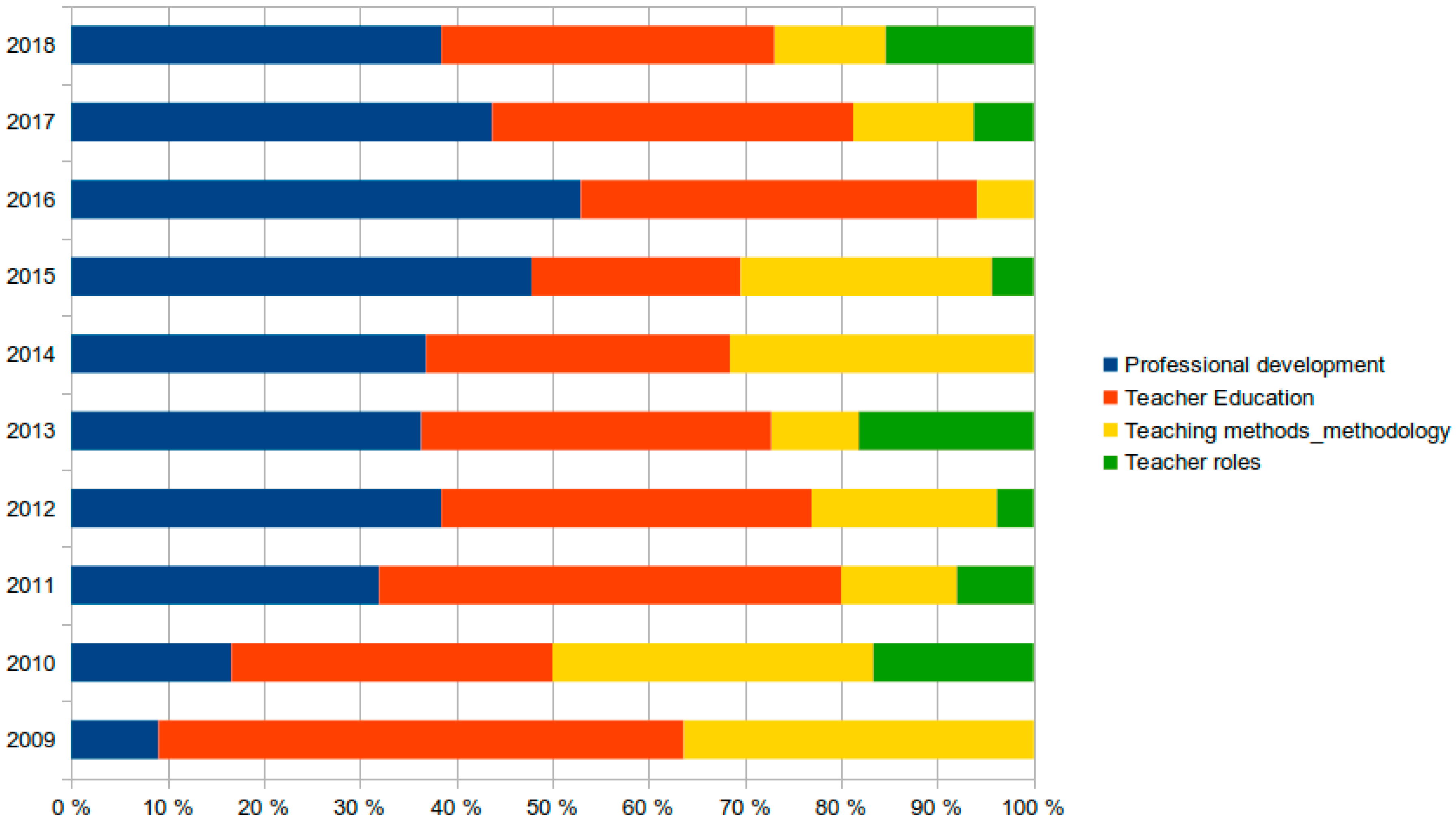 Sustainability 12 05153 g009 Sustainability 12 05153 g009