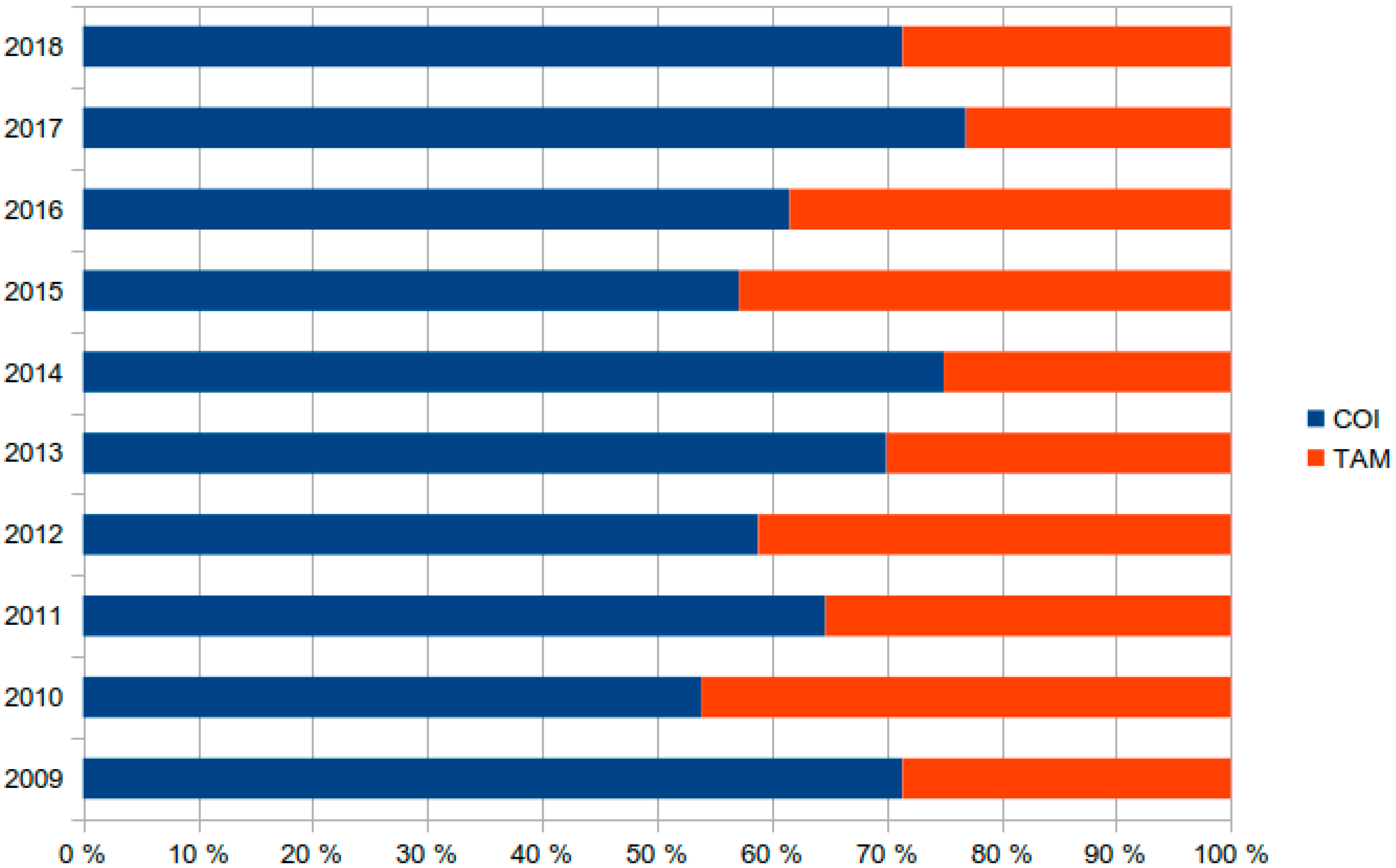Sustainability 12 05153 g011 Sustainability 12 05153 g011