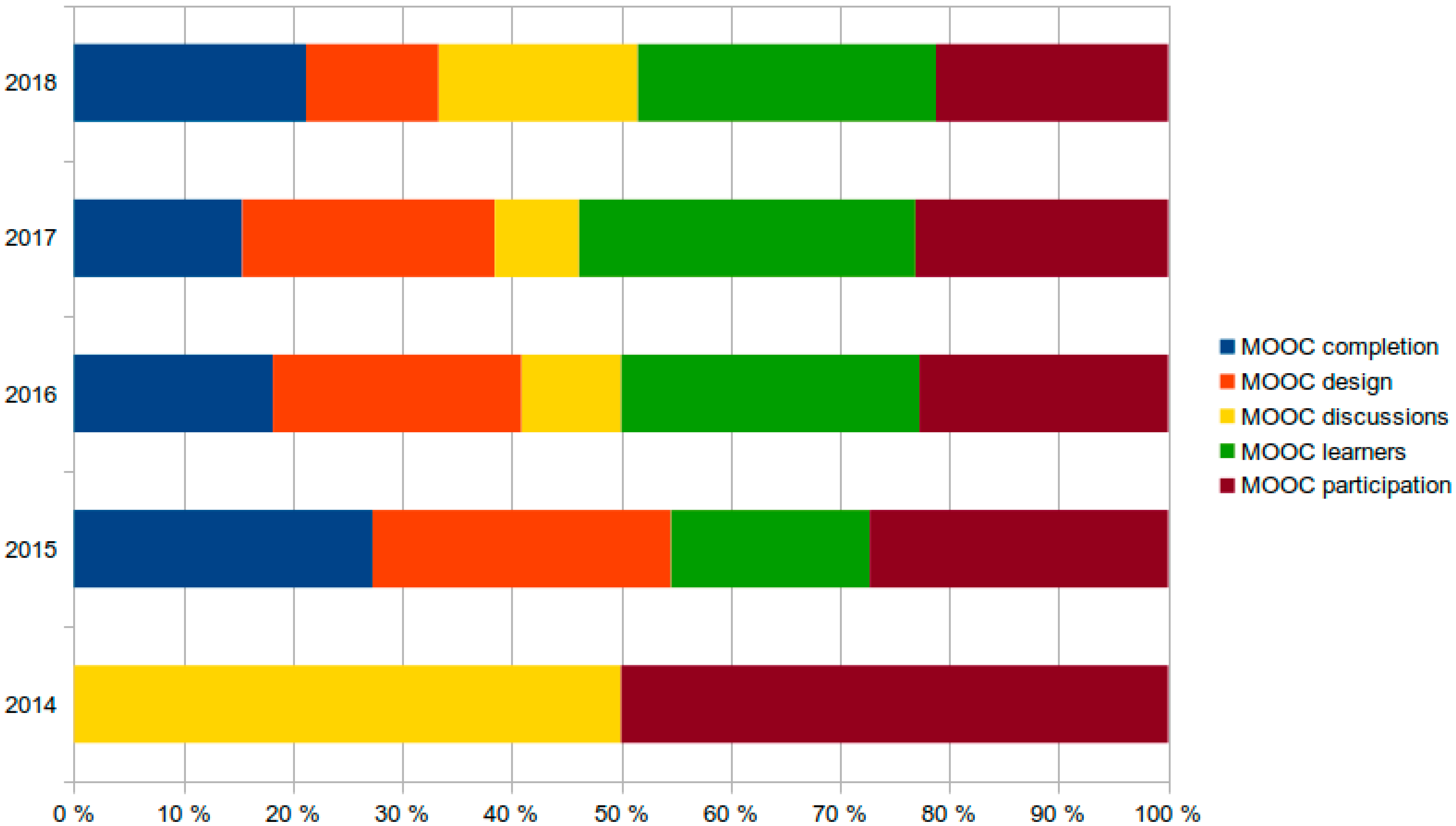 nvivo 12 export nodes