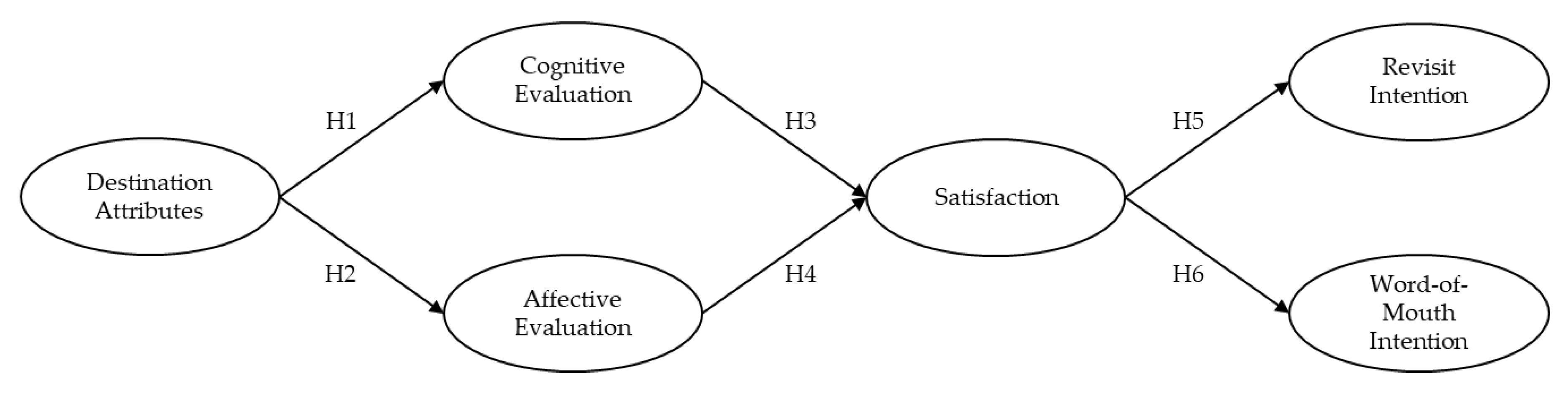 Sustainability 12 05154 g002 Sustainability 12 05154 g002