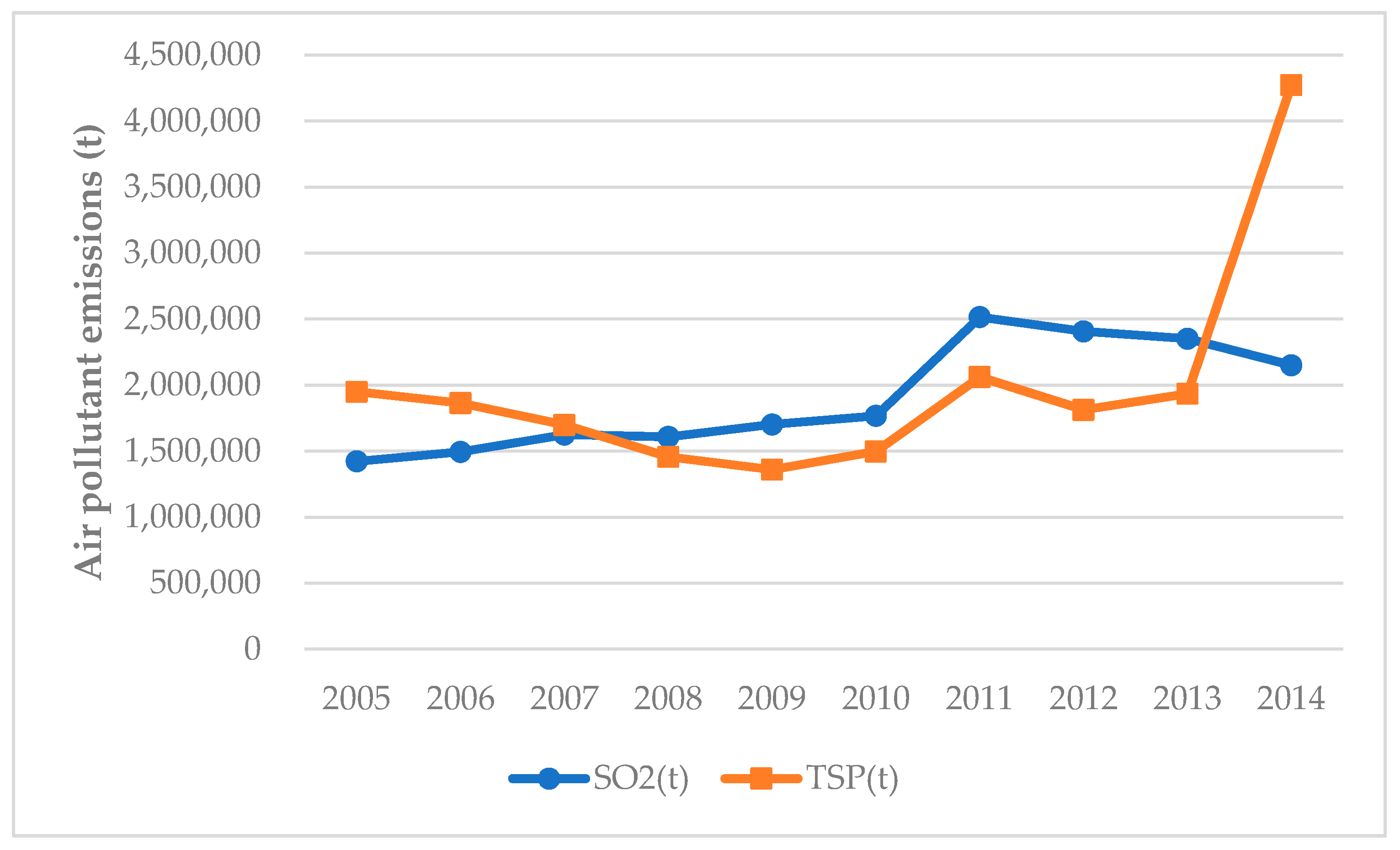 Sustainability 12 05157 g002