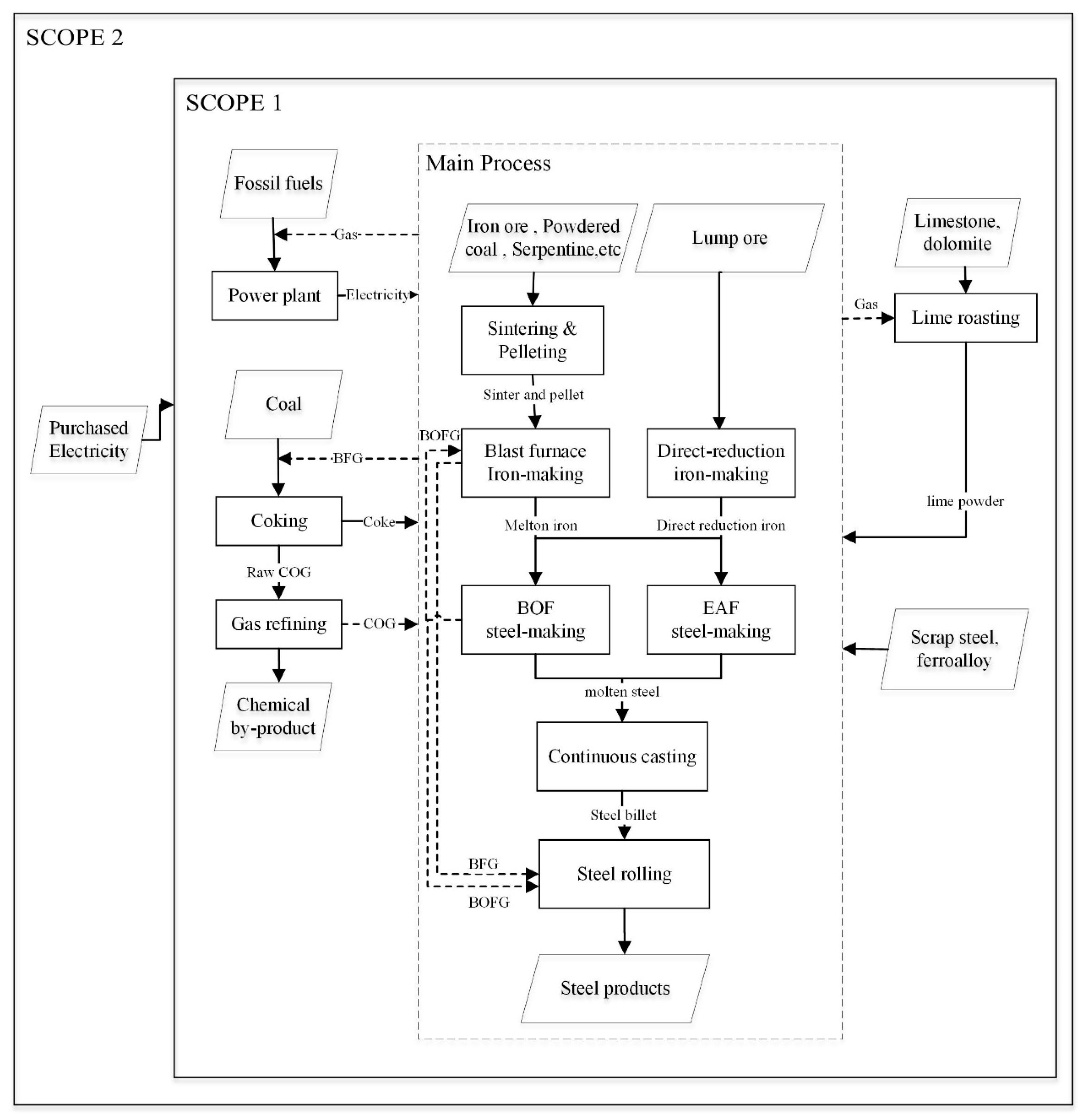 Sustainability 12 05157 g003