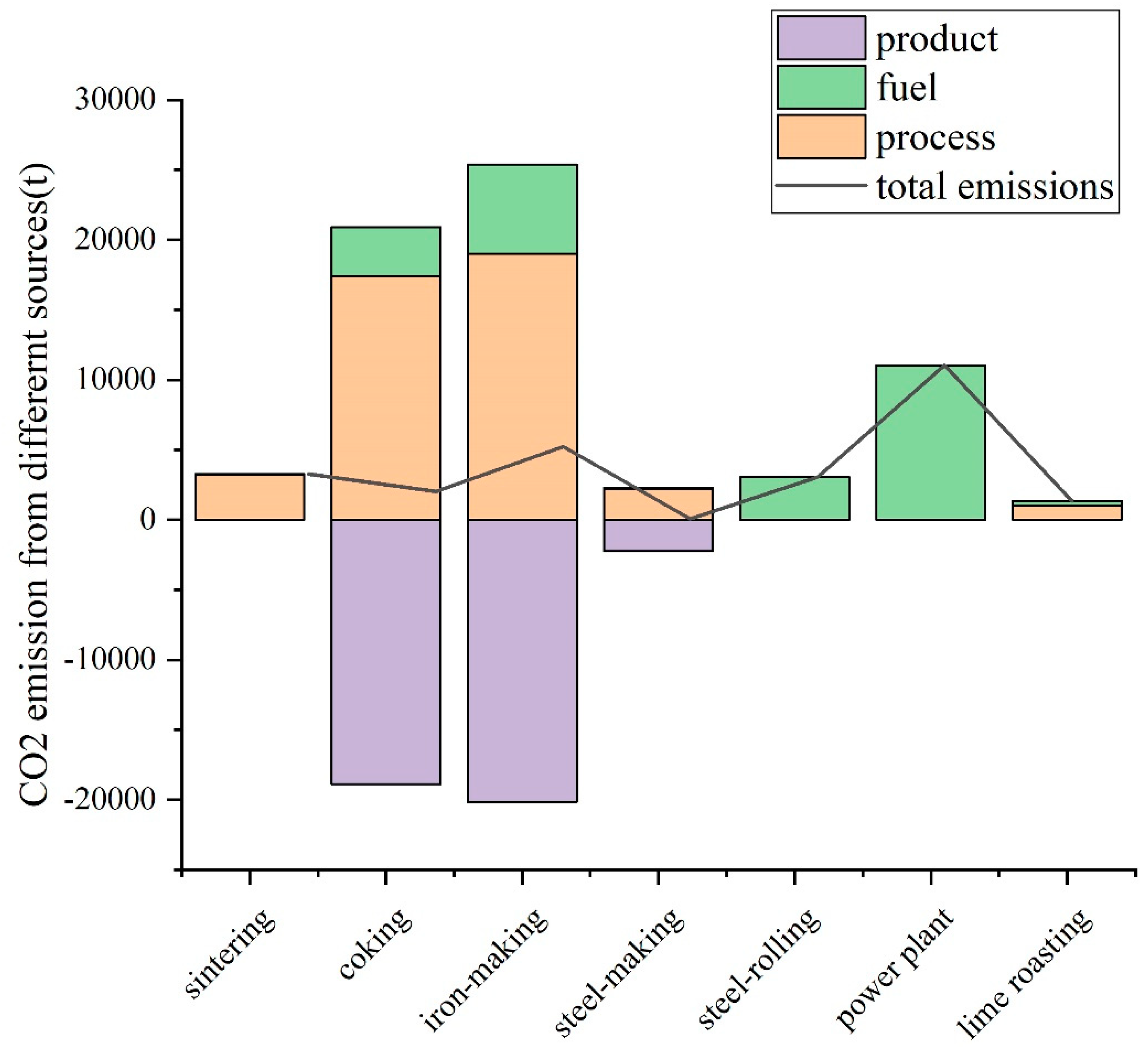 Sustainability 12 05157 g004
