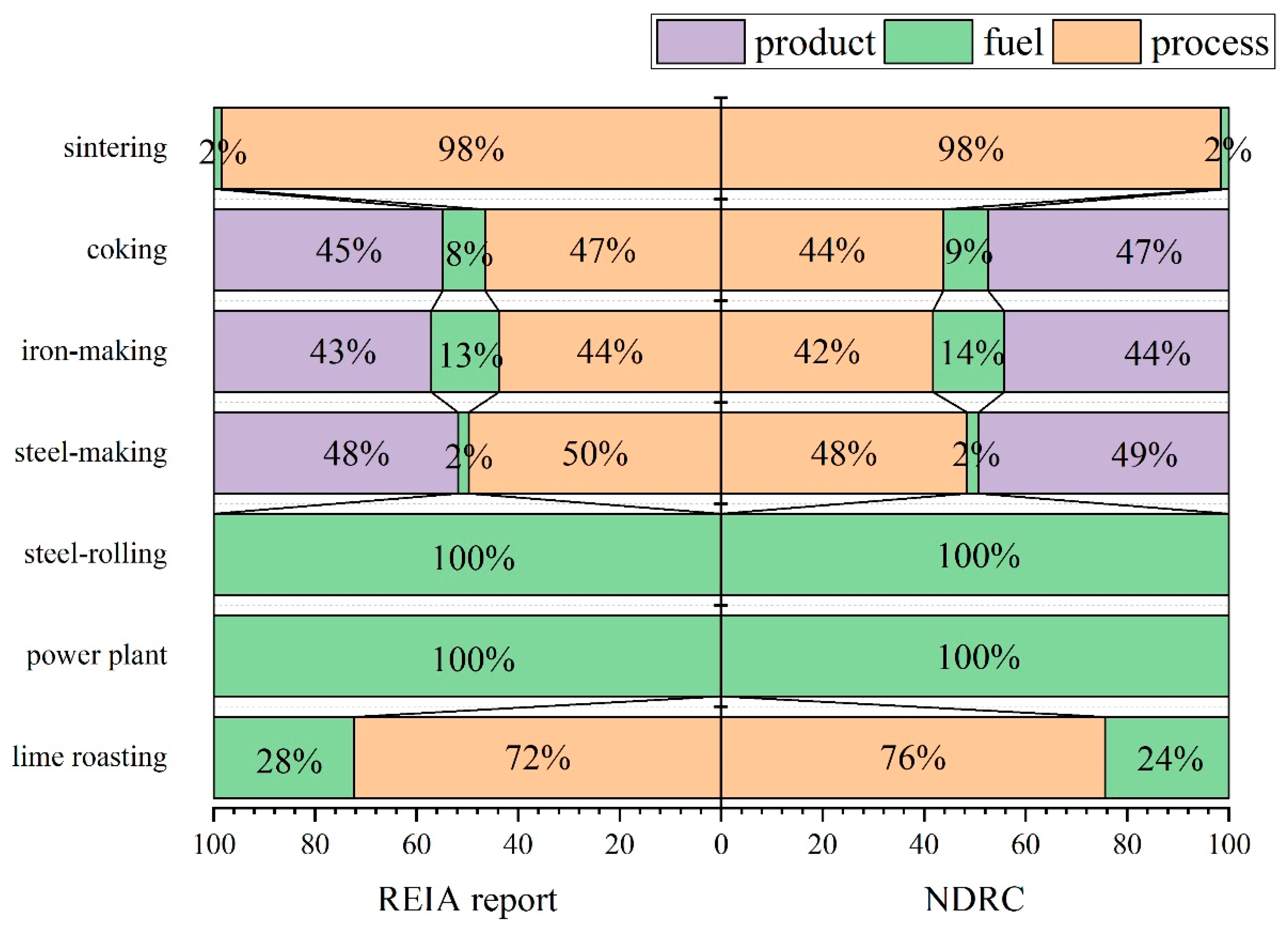 Sustainability 12 05157 g005