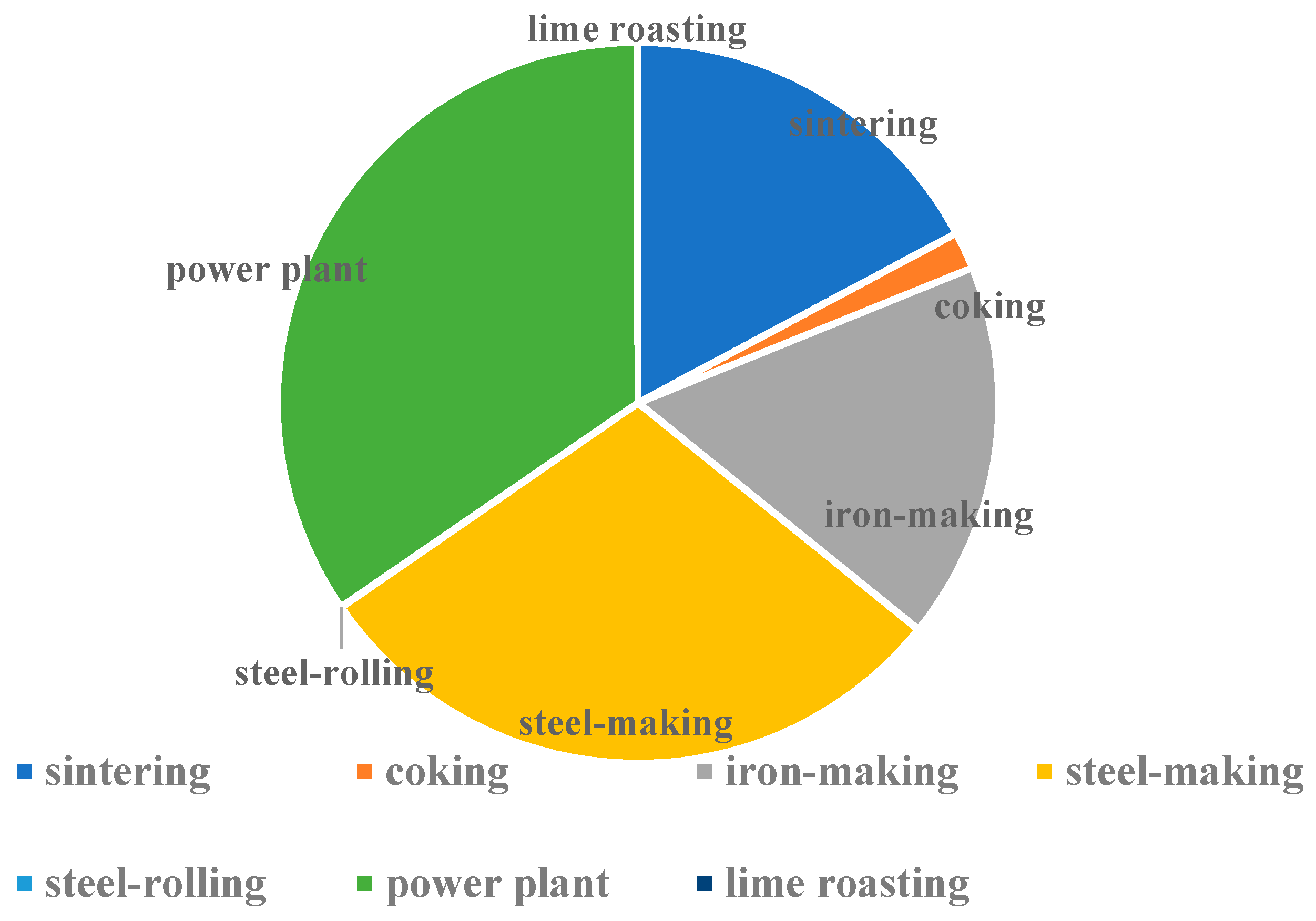Sustainability 12 05157 g006