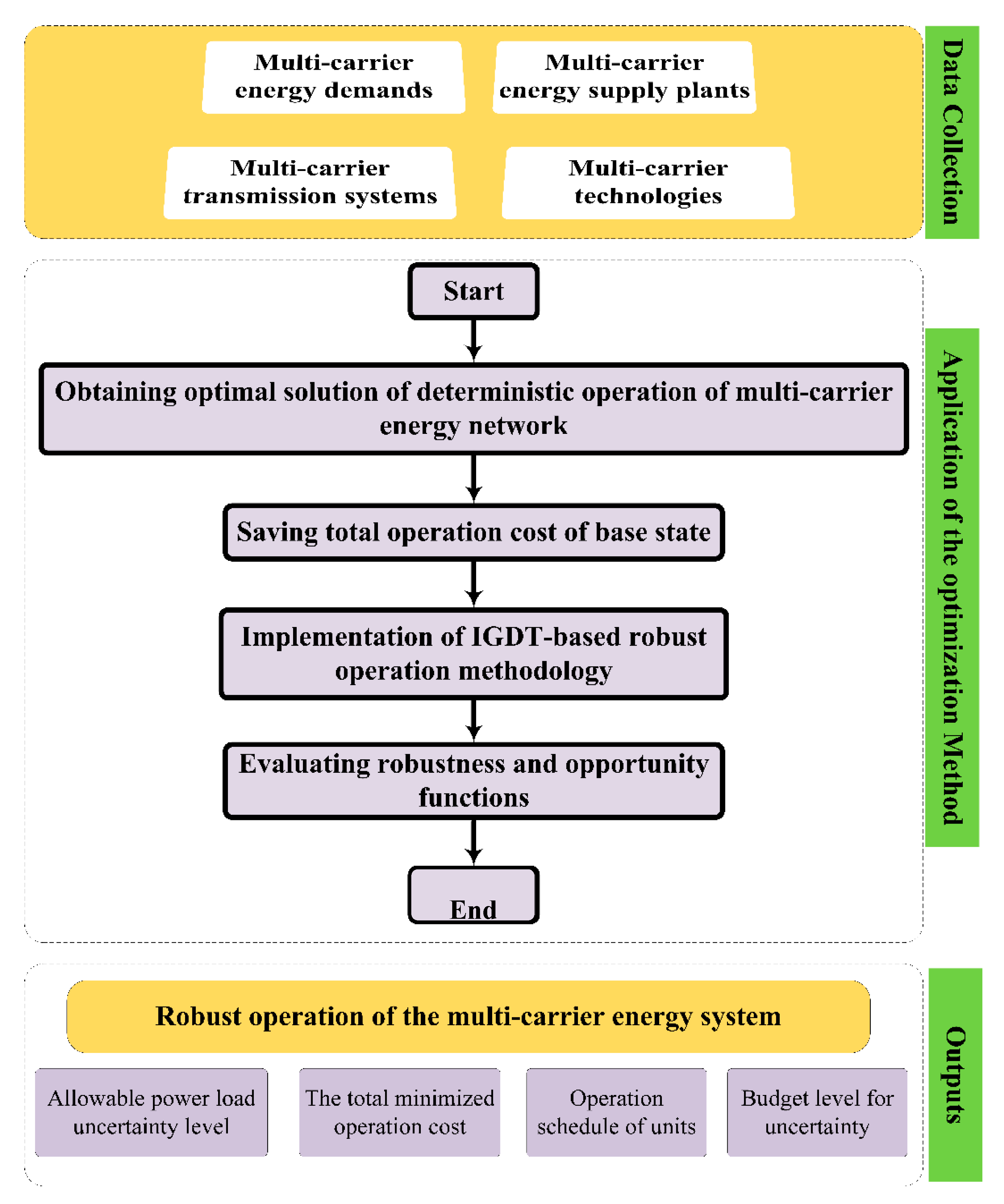 Sustainability 12 05158 g001
