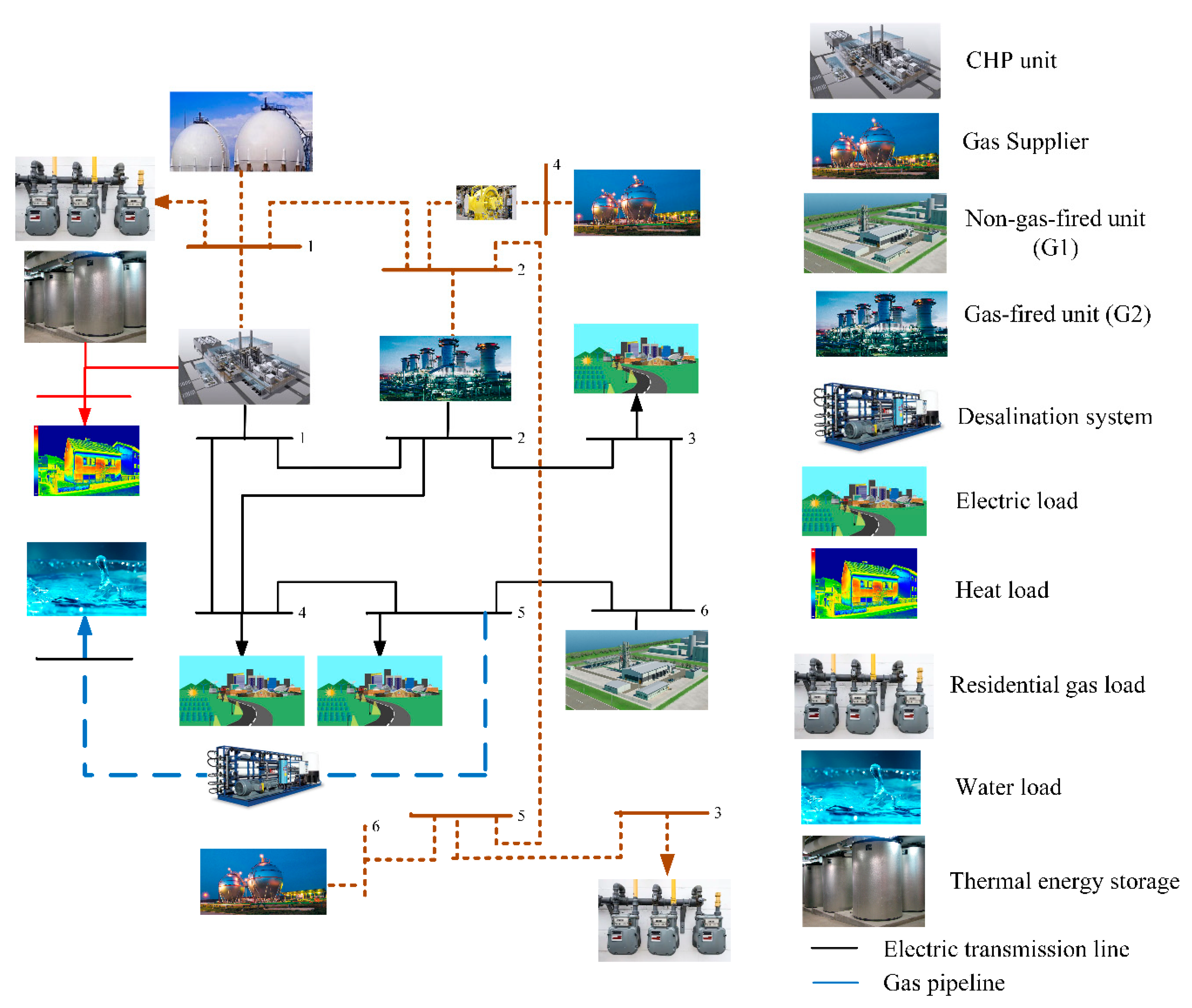 Sustainability 12 05158 g003
