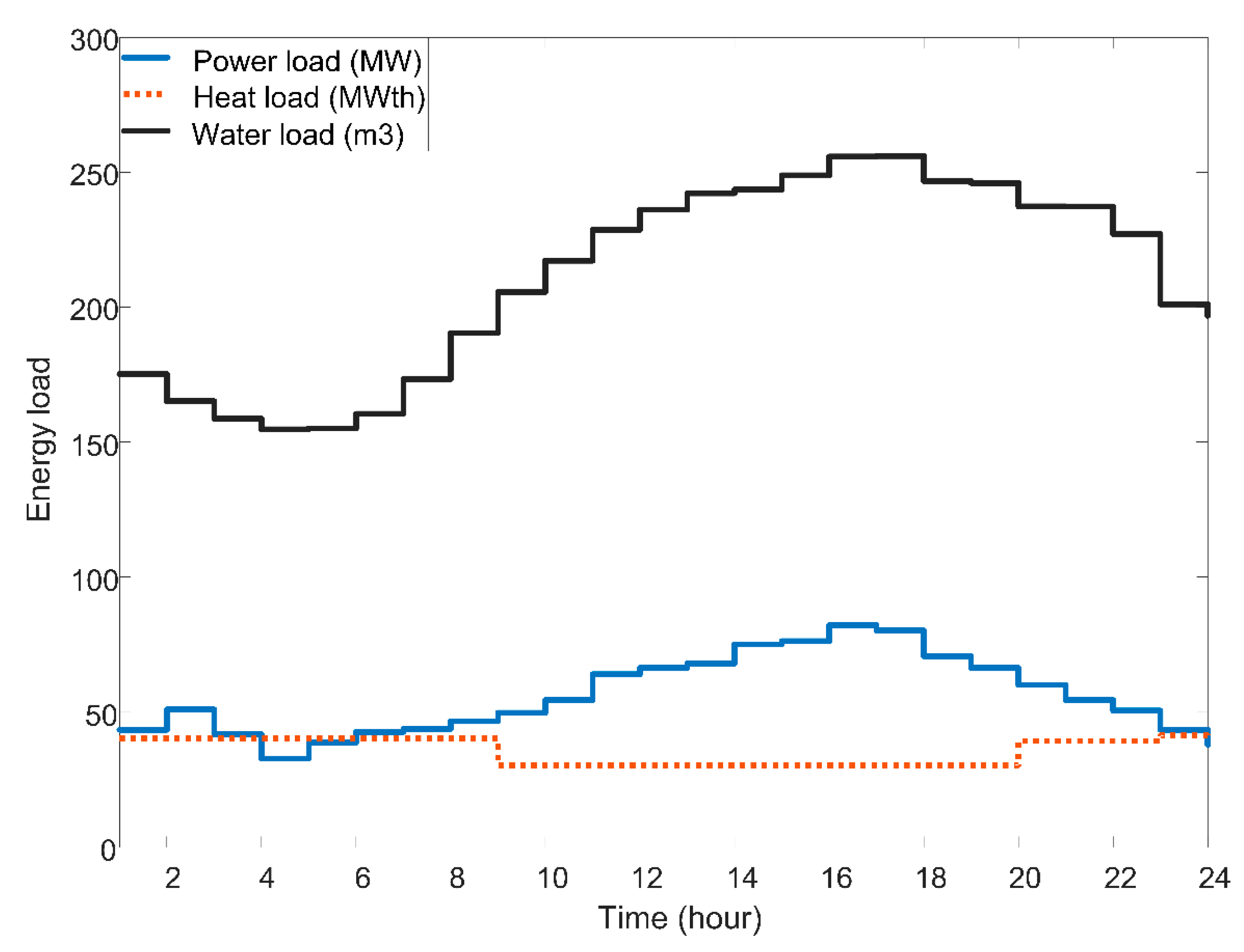 Sustainability 12 05158 g004
